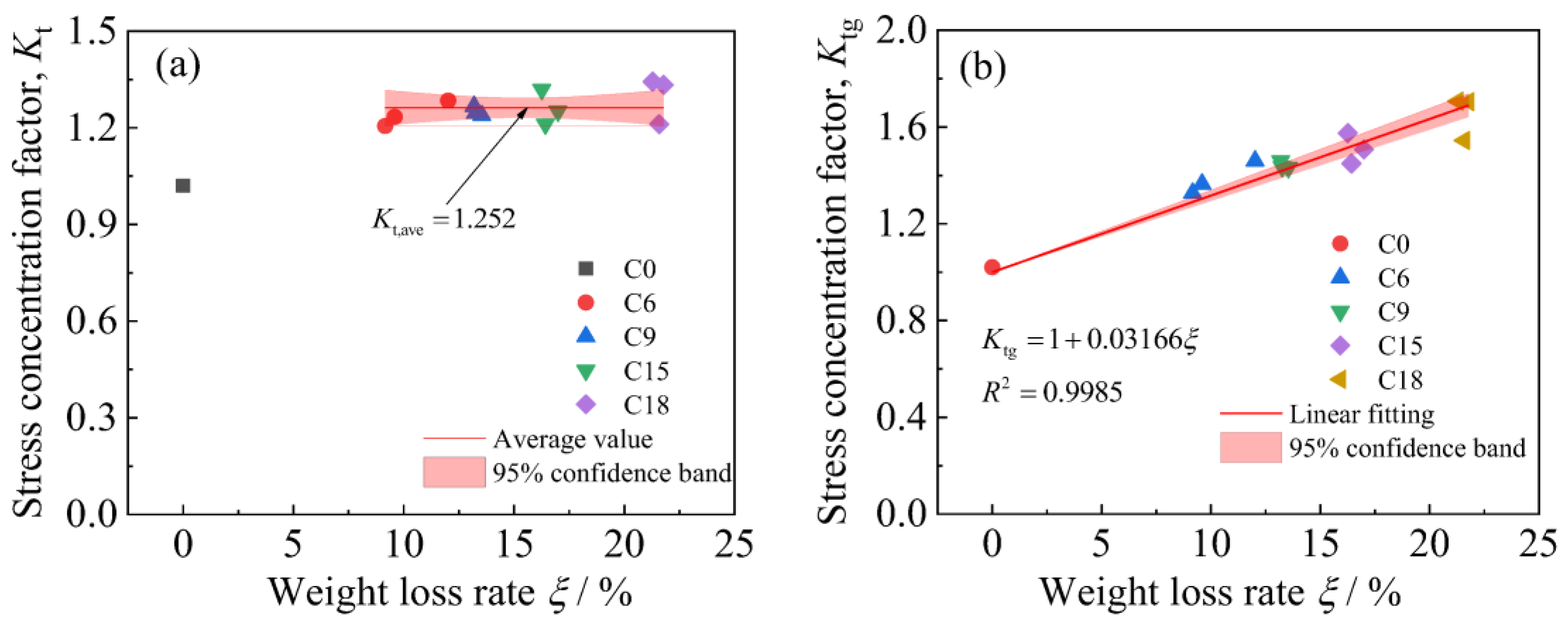 Polymers 14 03845 g014