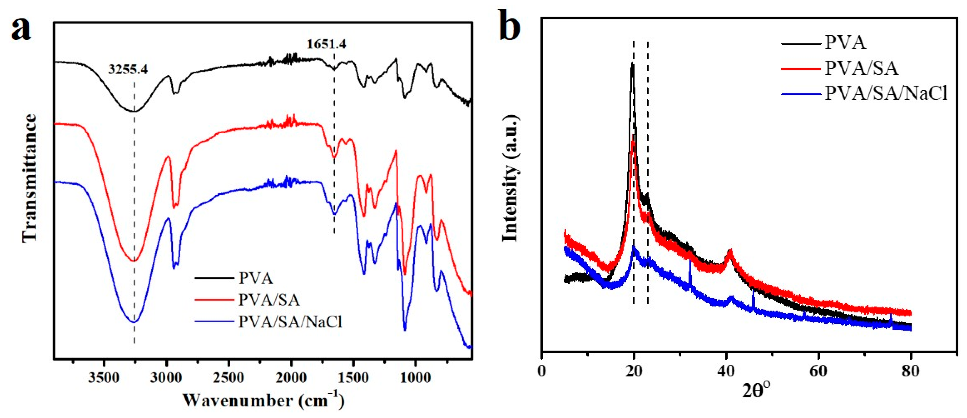 Polymers Free Full Text Alginate Fiber Enhanced Poly Vinyl Alcohol