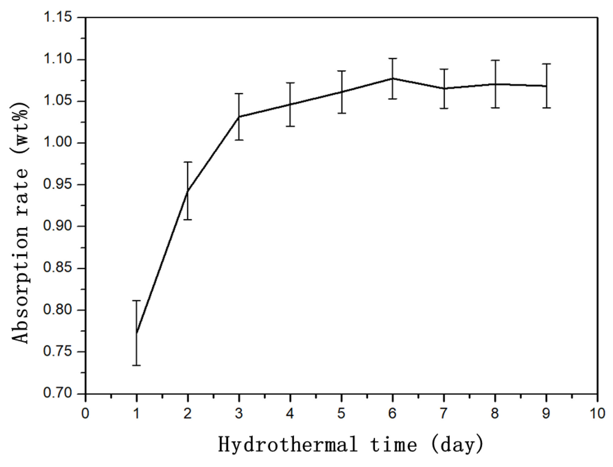 Polymers 14 04072 g005