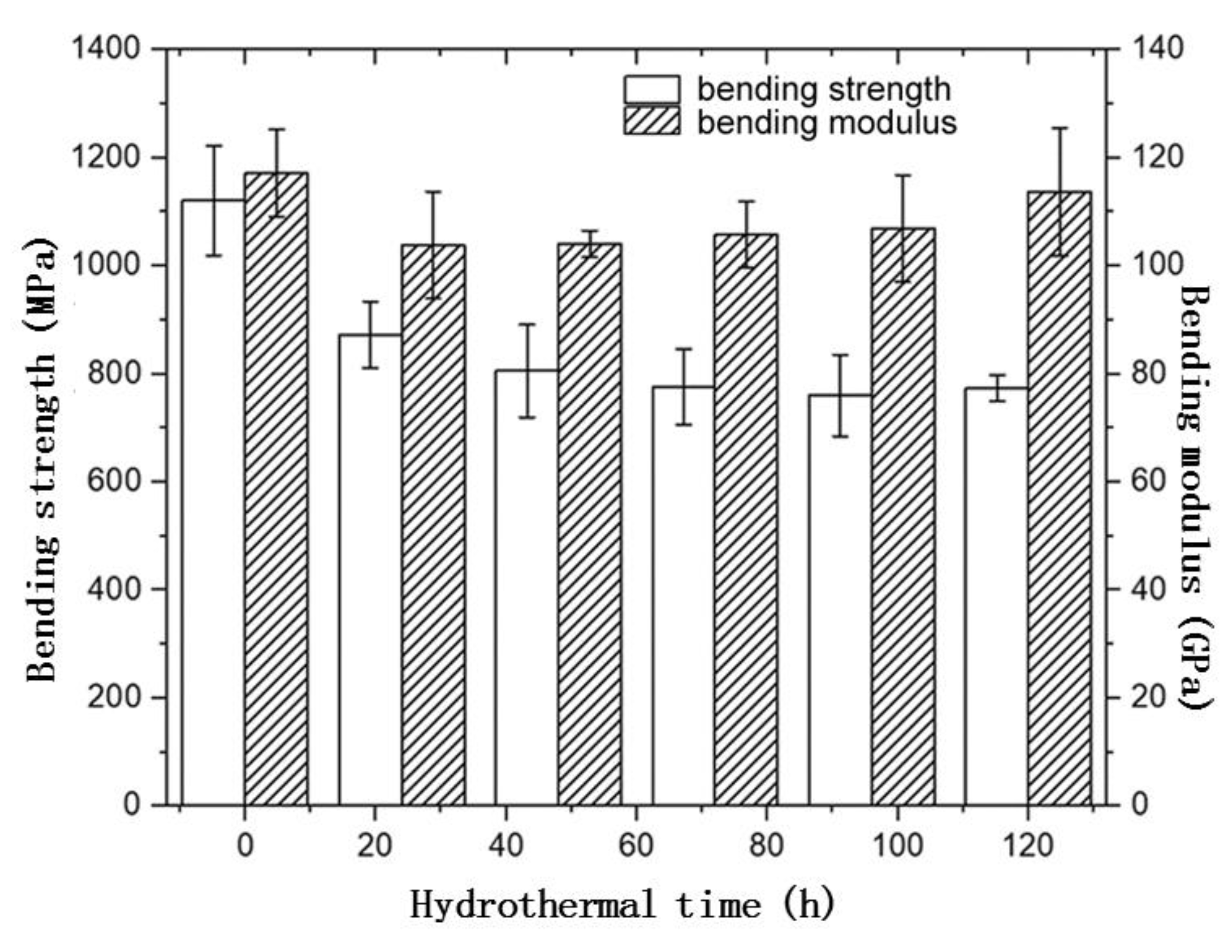 Polymers 14 04072 g006