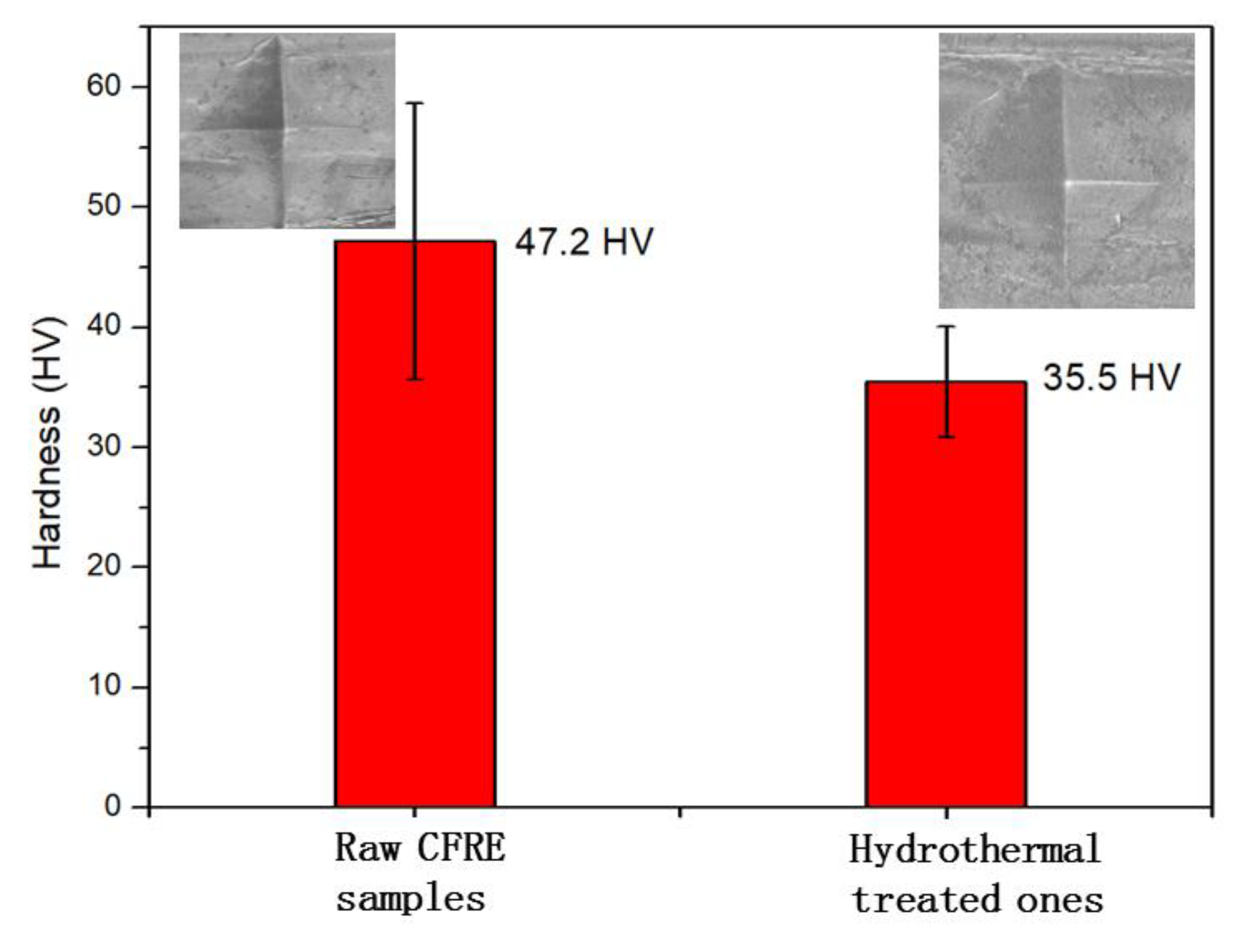 Polymers 14 04072 g008