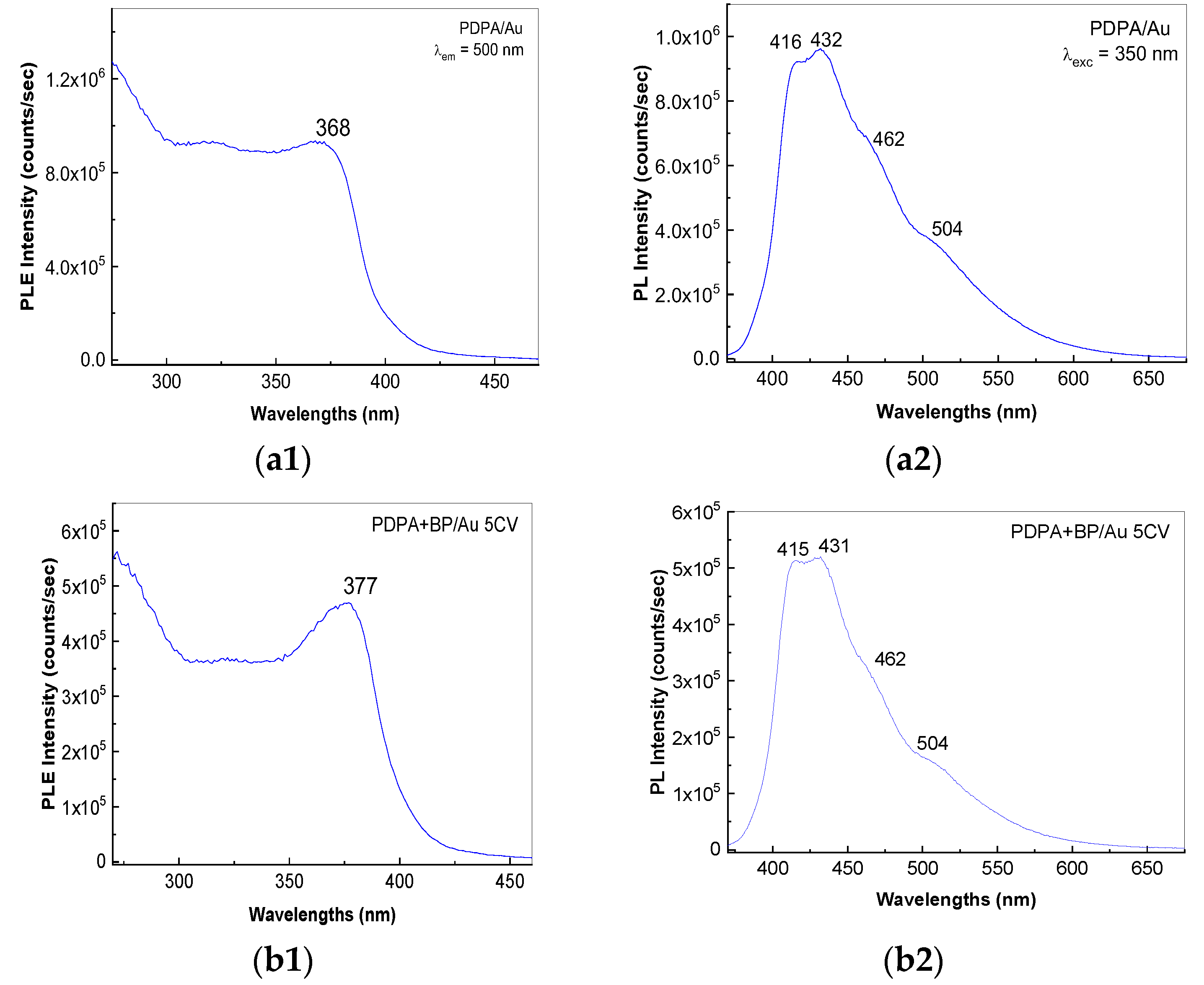 Polymers 14 04479 g010a