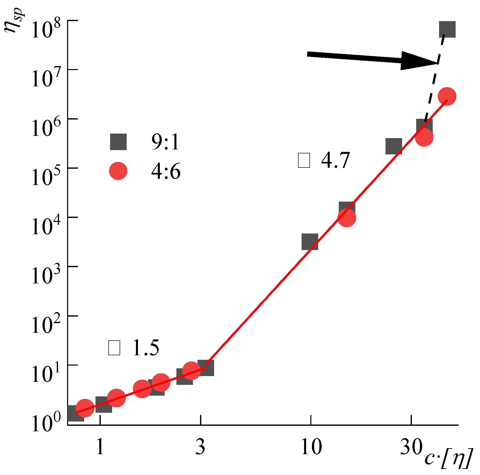 Polymers 14 04648 g003