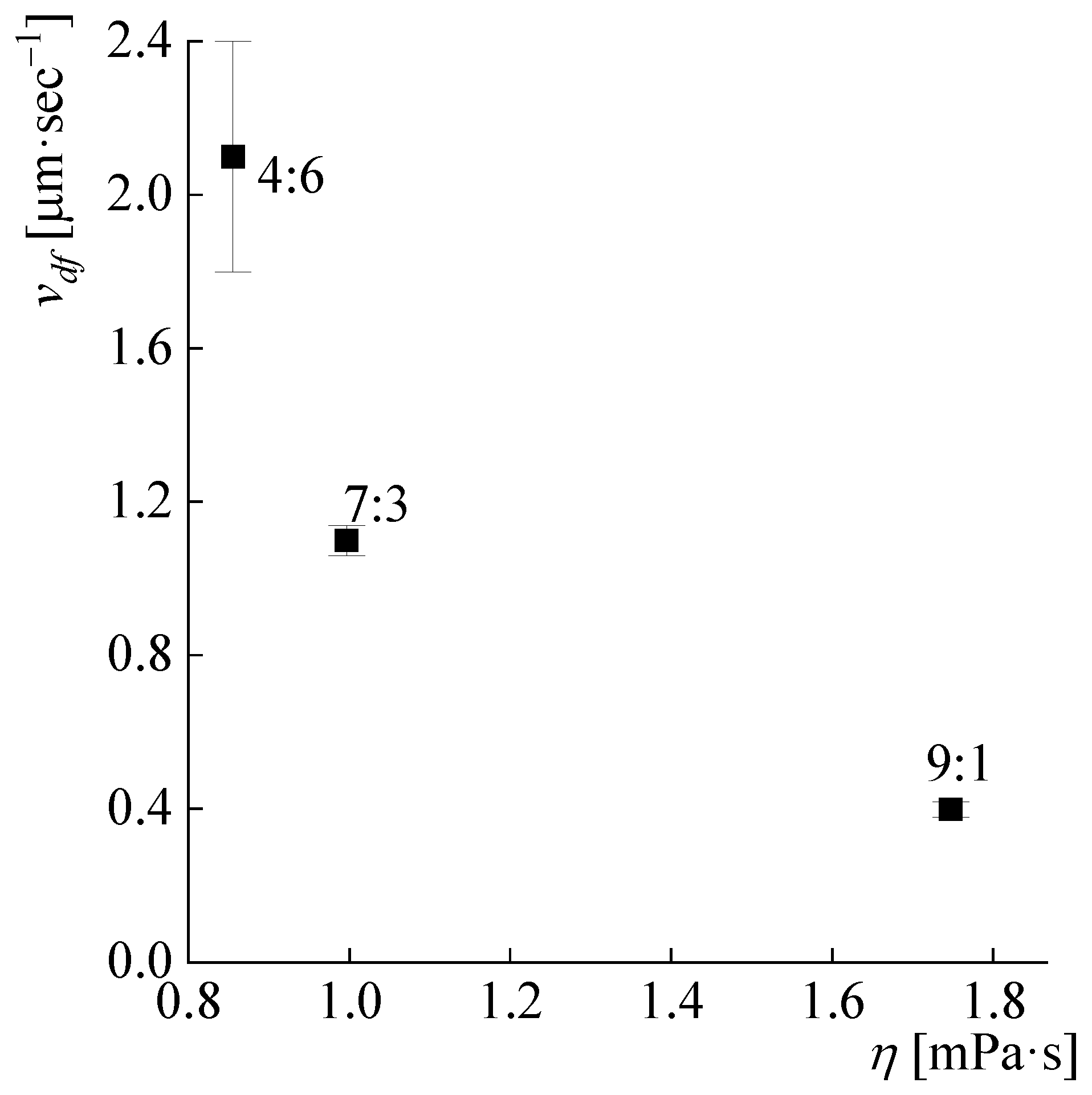 Polymers 14 04648 g006
