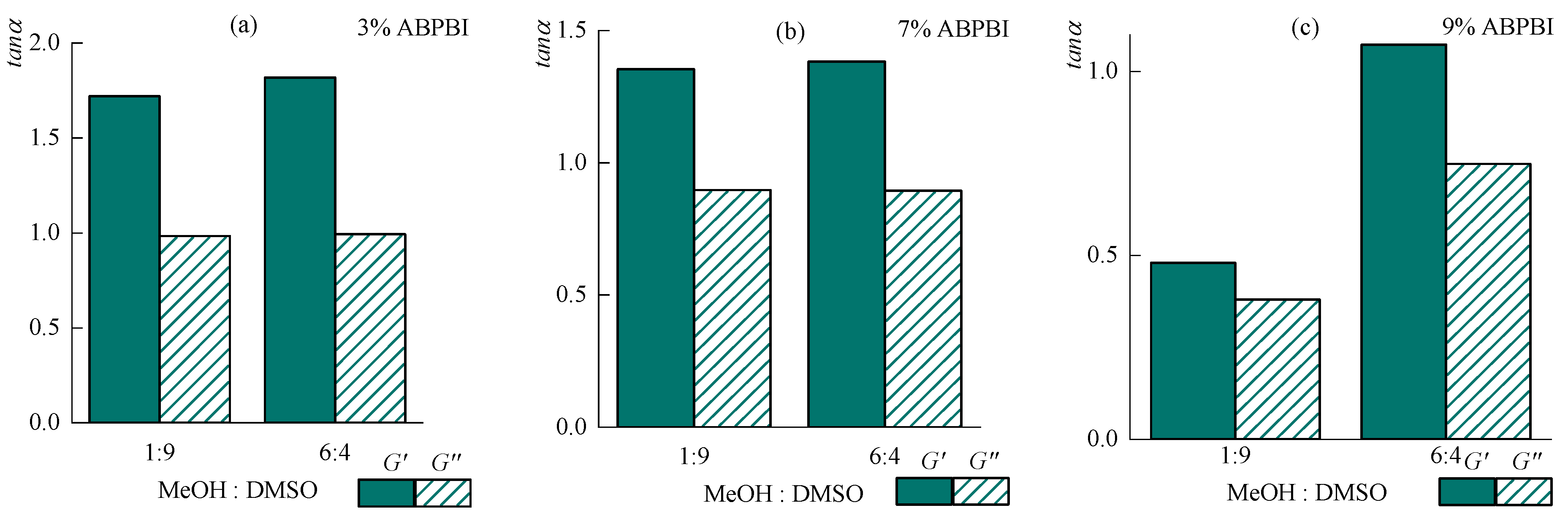 Polymers 14 04648 g009