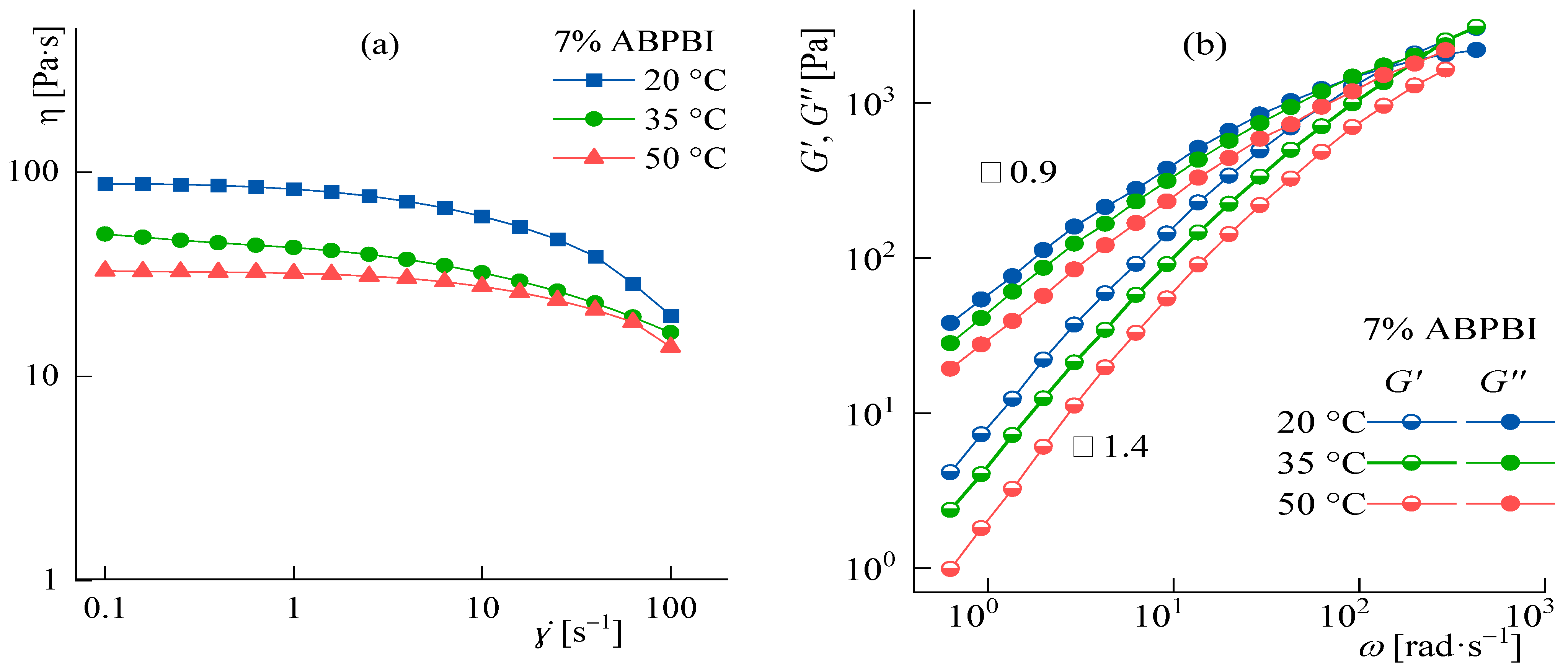 Polymers 14 04648 g010