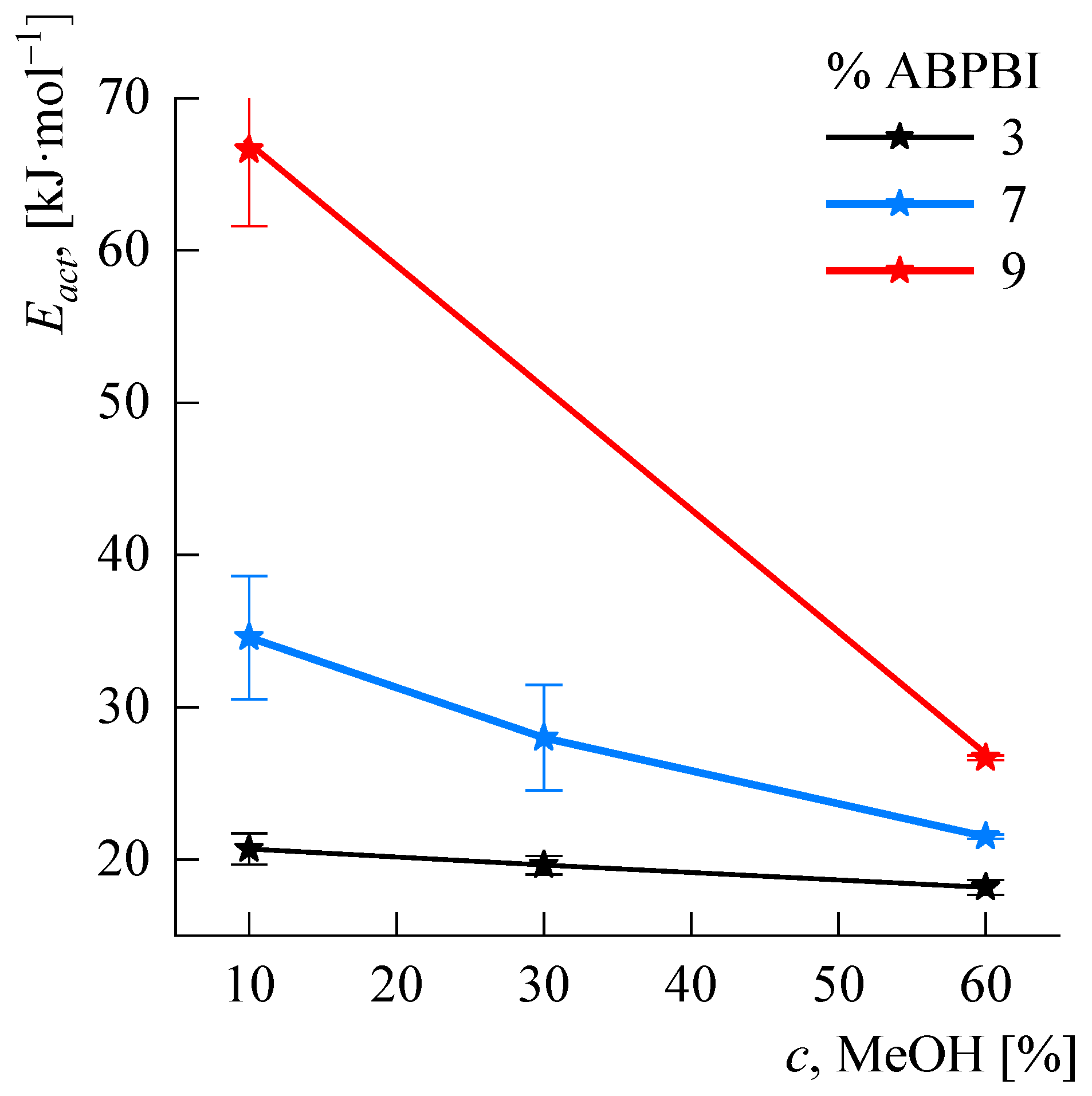 Polymers 14 04648 g011