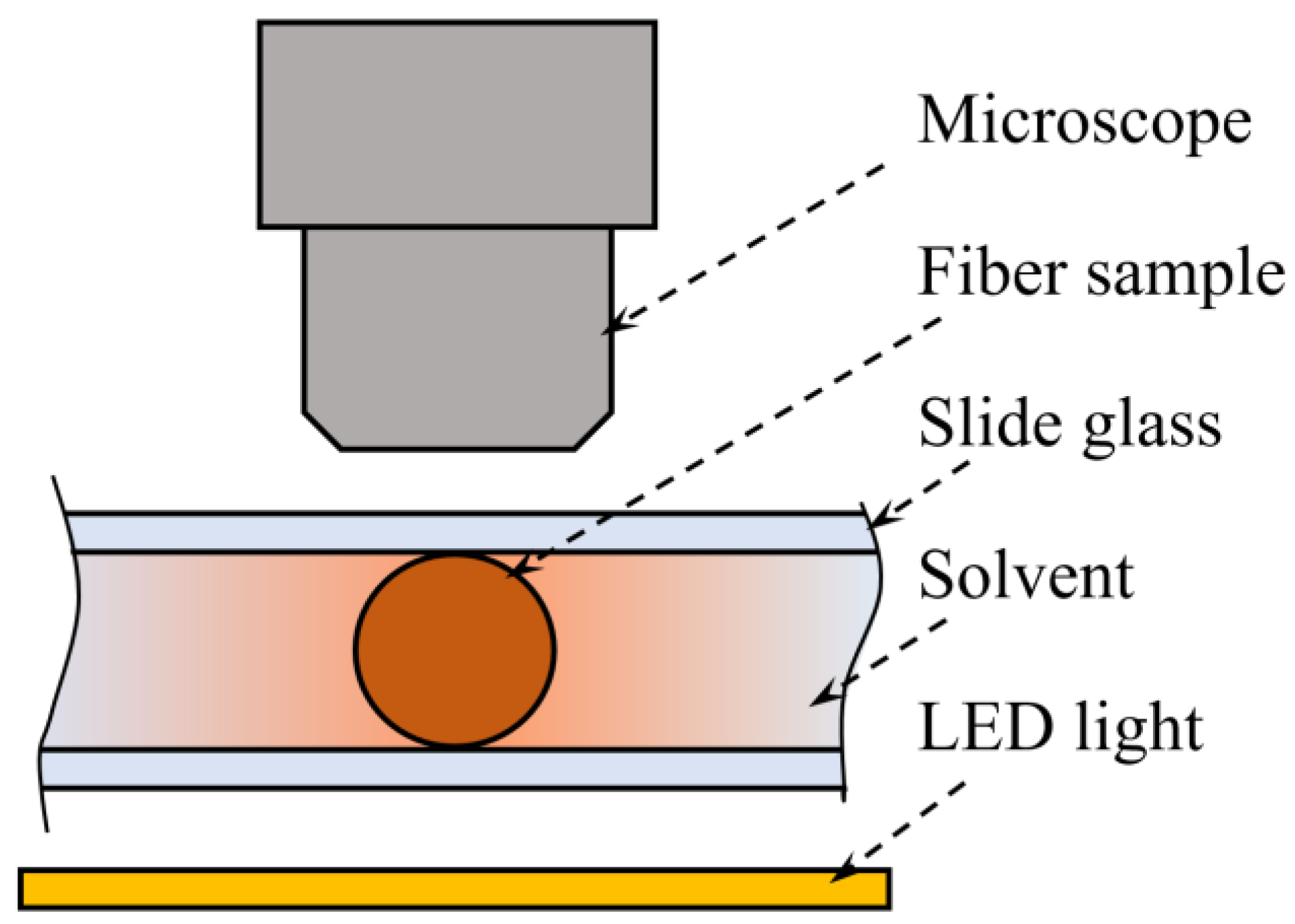 Polymers 14 04648 g0a2