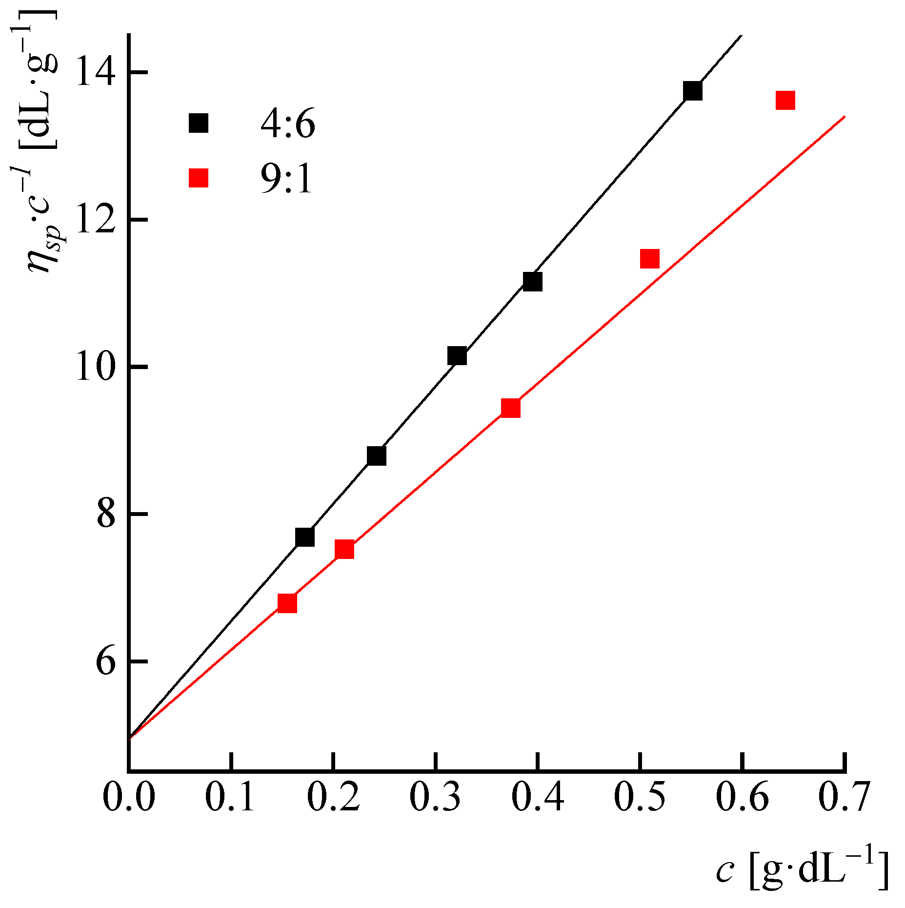 Polymers 14 04648 g0a3