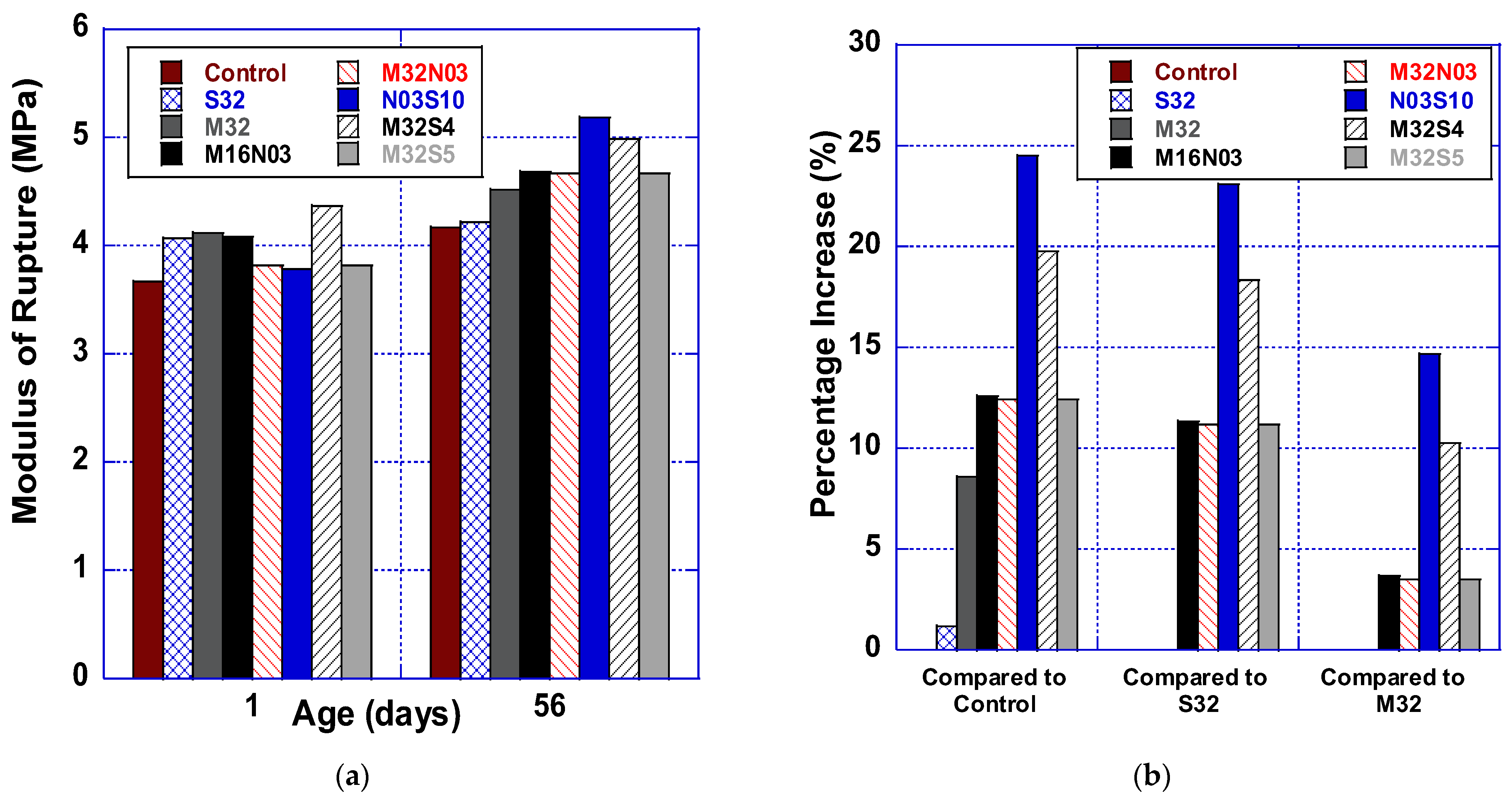 Polymers 14 04934 g003