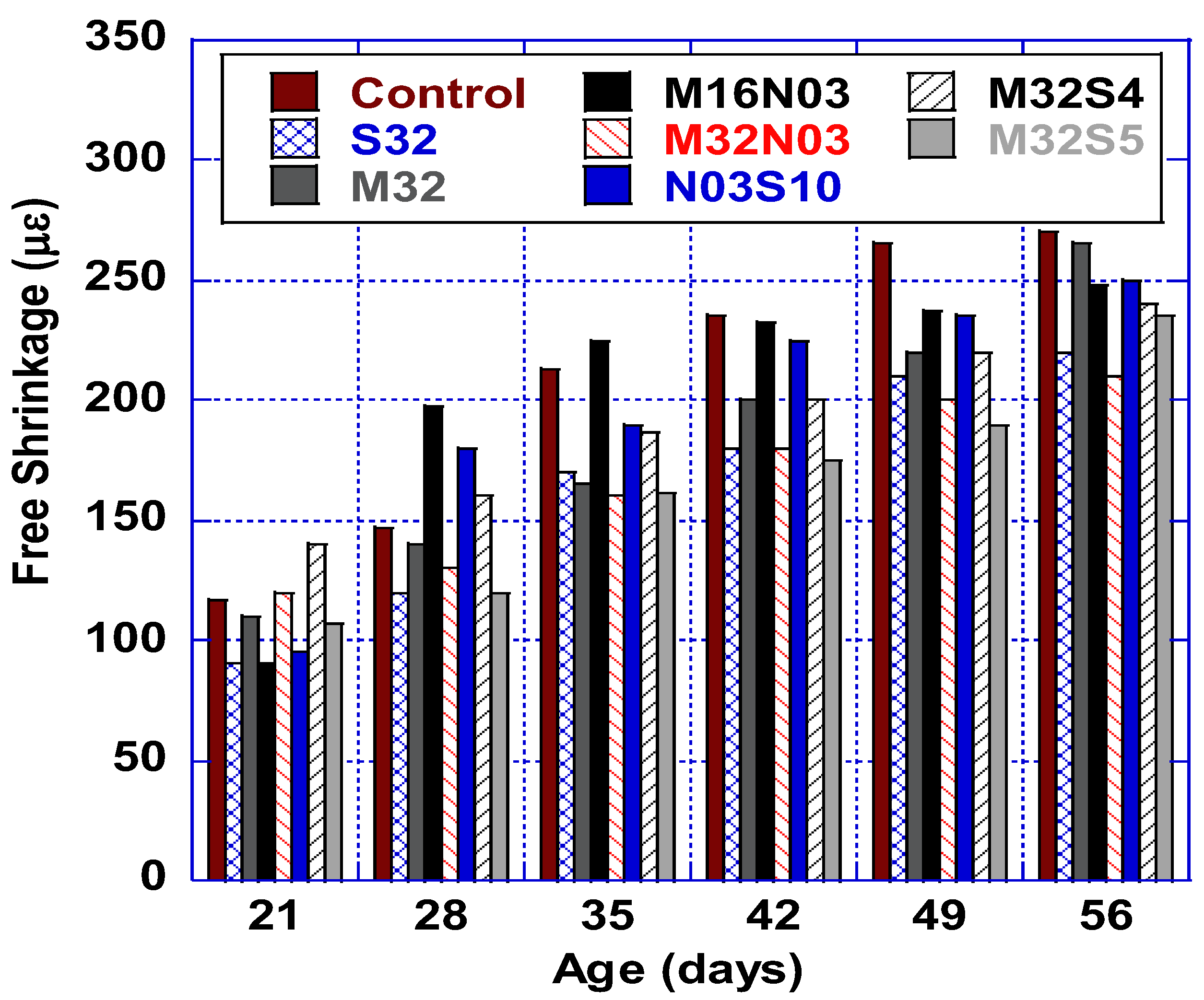 Polymers 14 04934 g006