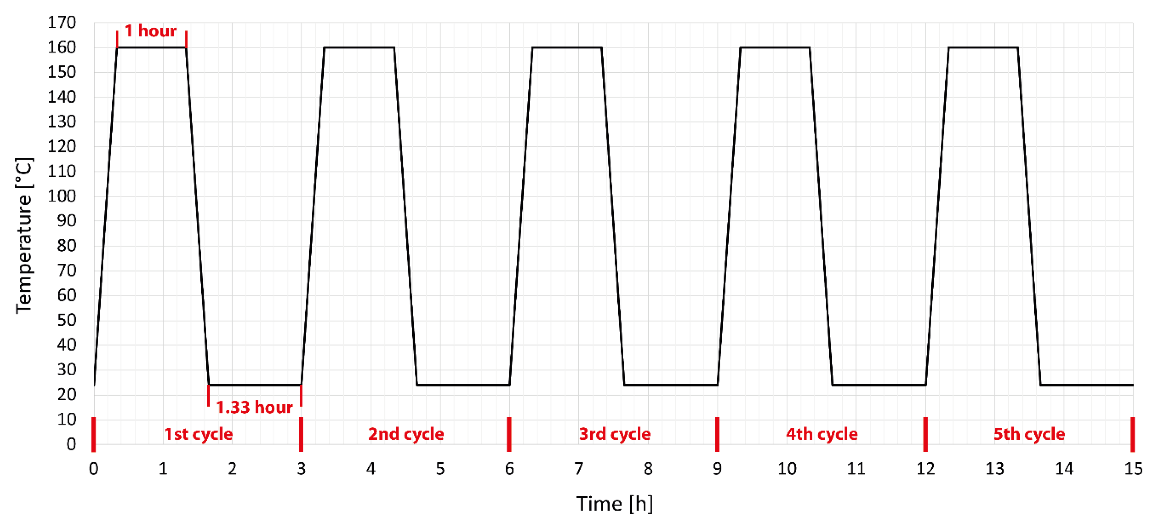 Polymers 14 04970 g003