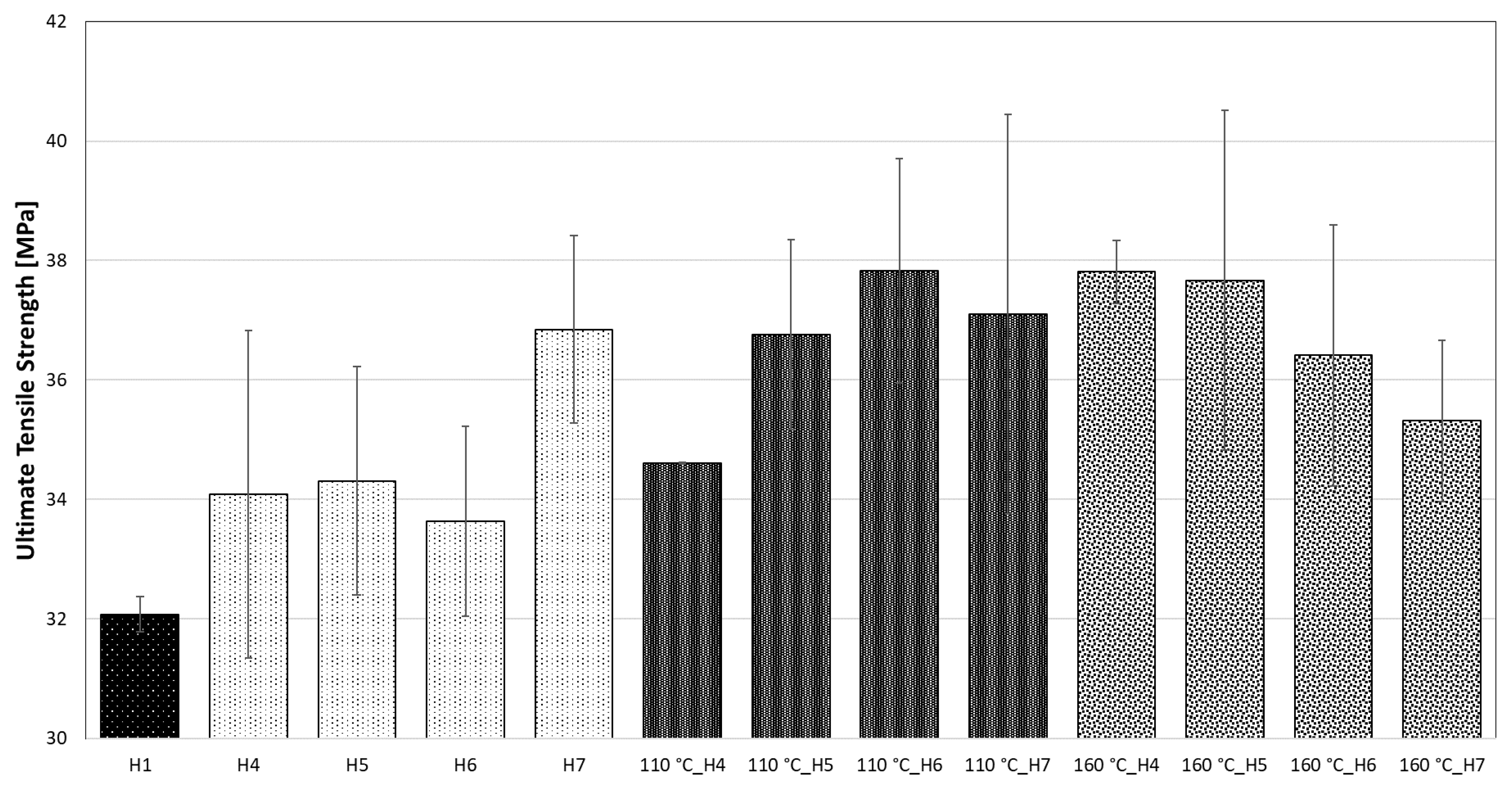 Polymers 14 04970 g004
