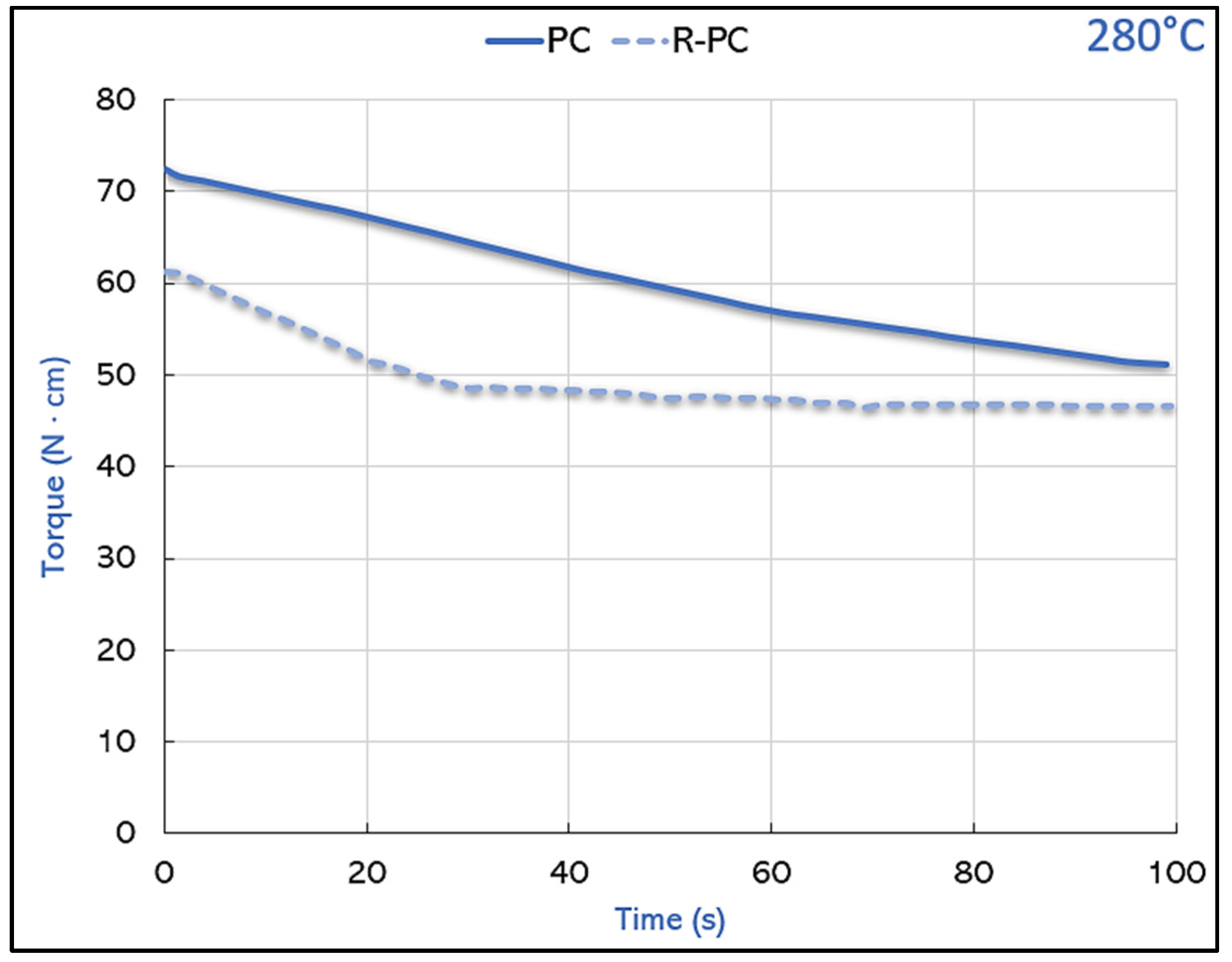 Polymers 14 05058 g002
