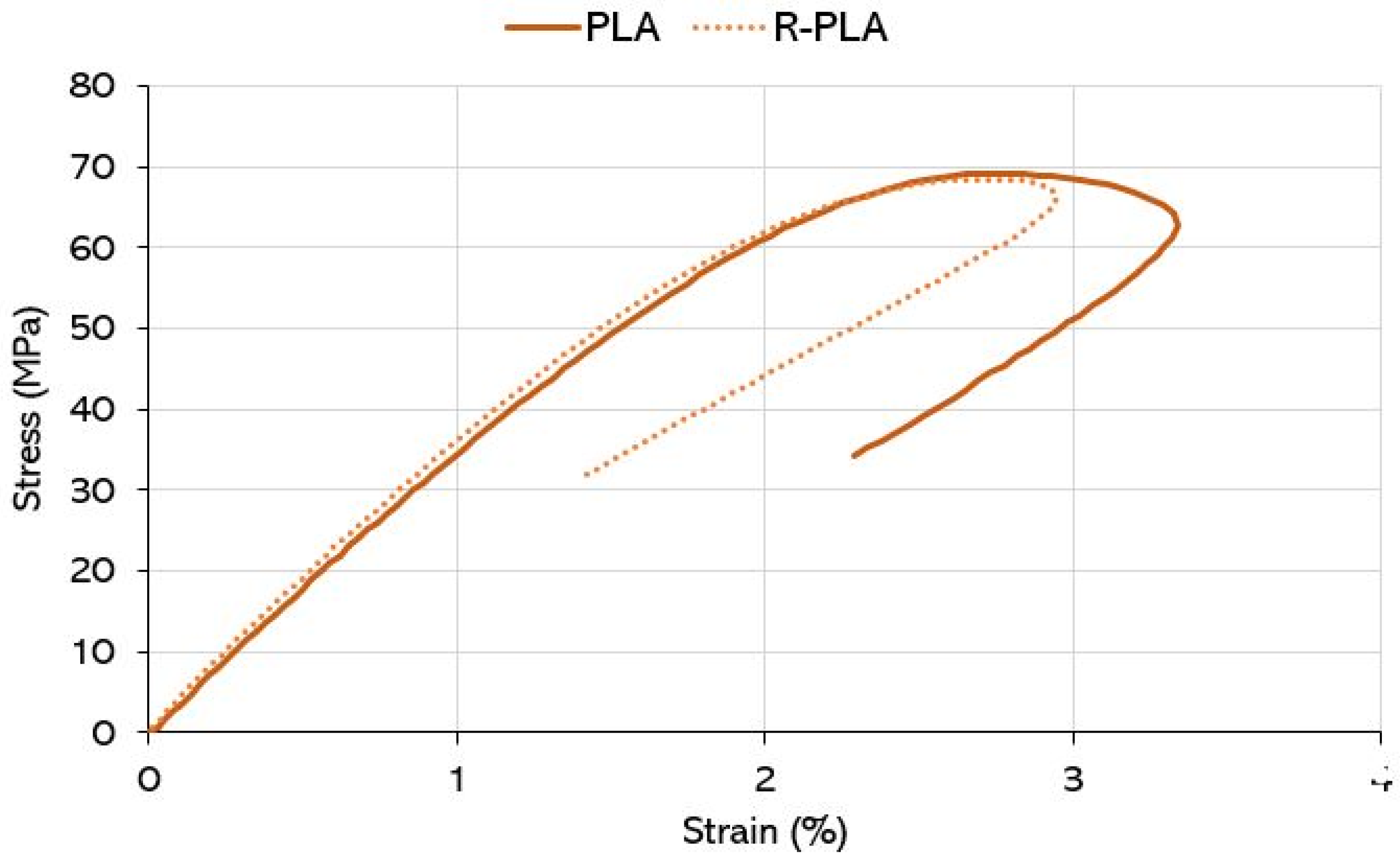 Polymers 14 05058 g003