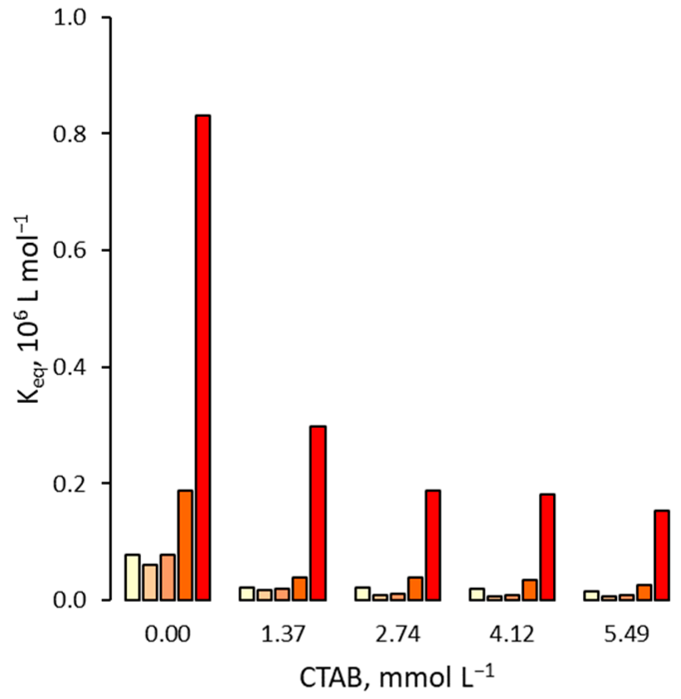 Polymers 14 05210 g003