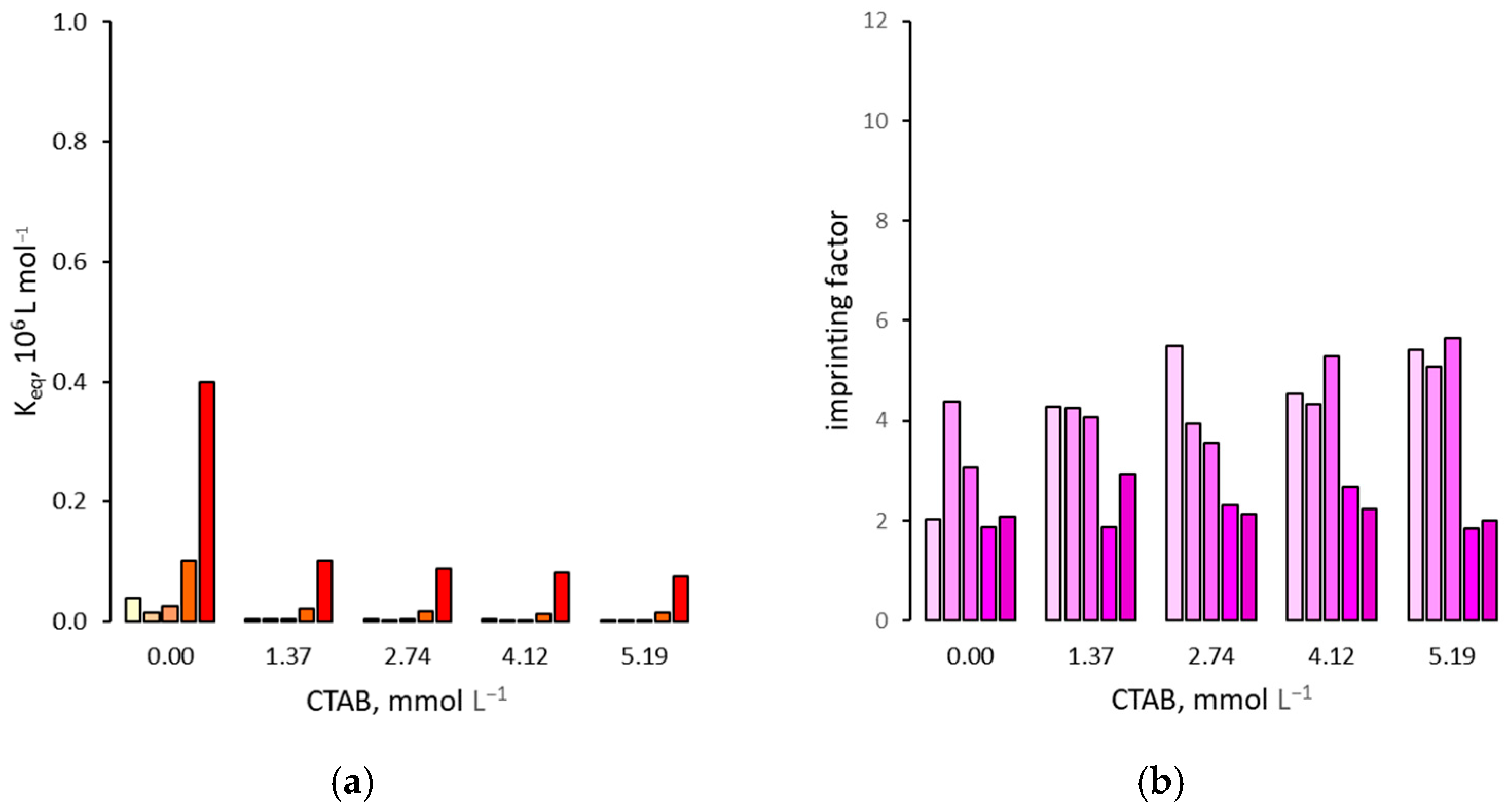 Polymers 14 05210 g006