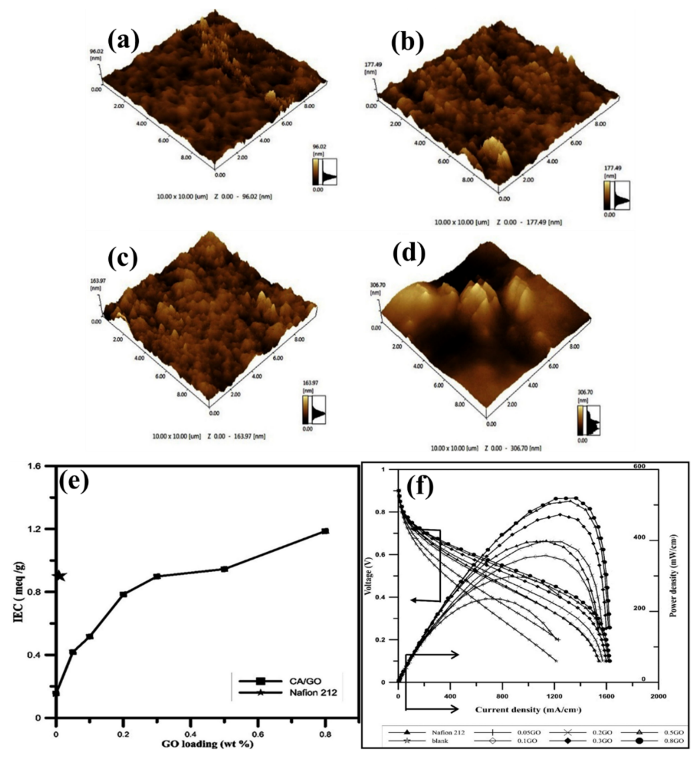 Polymers 14 05248 g010