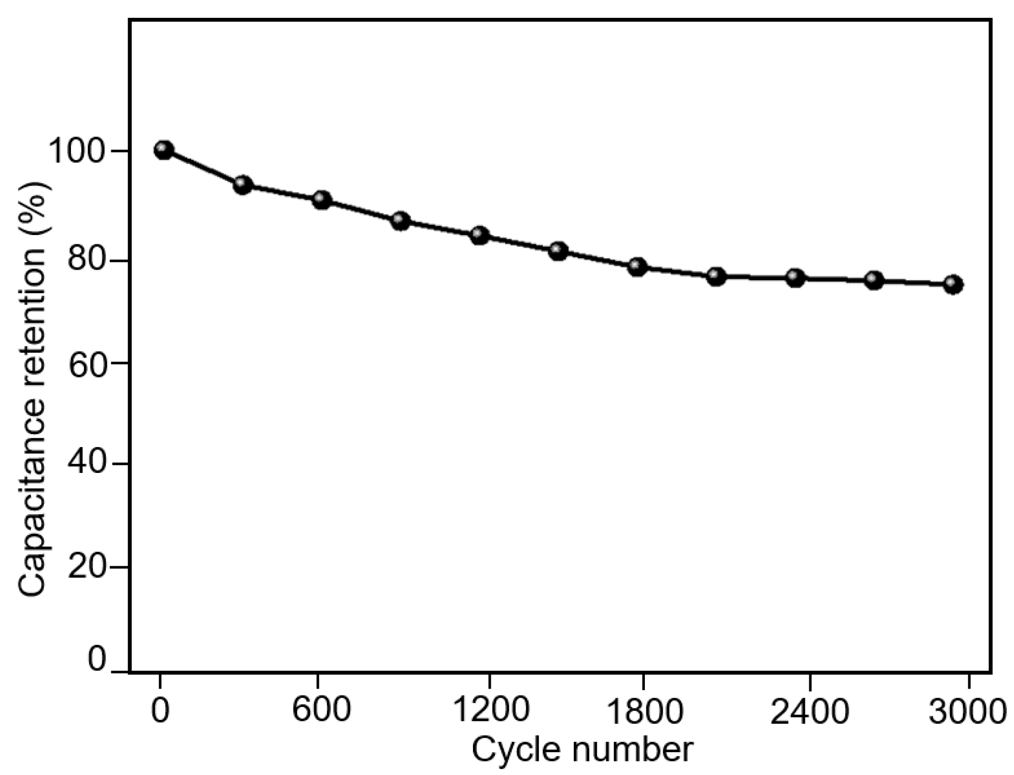 Polymers 14 05250 g007