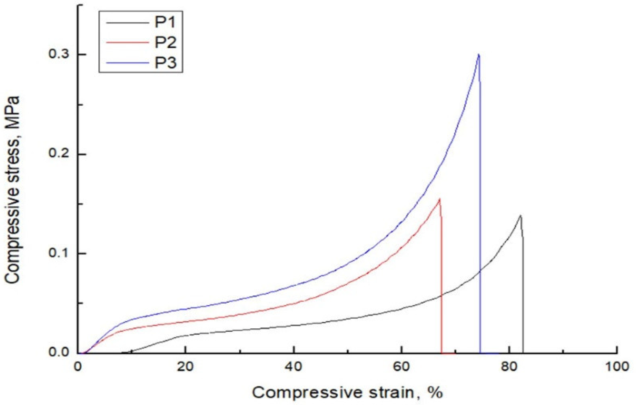 Polymers 14 05252 g002