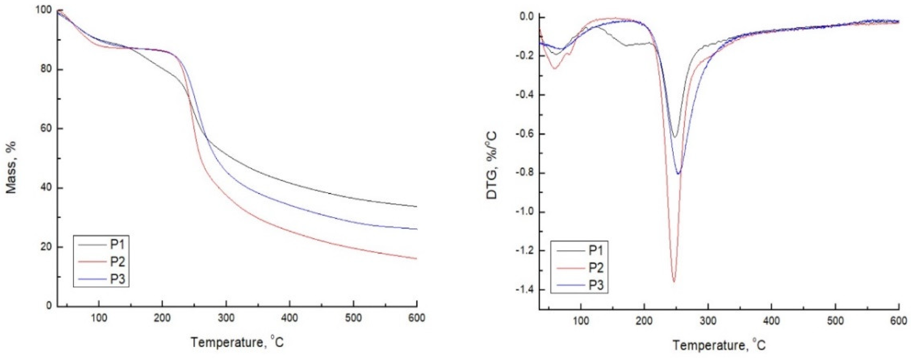 Polymers 14 05252 g003