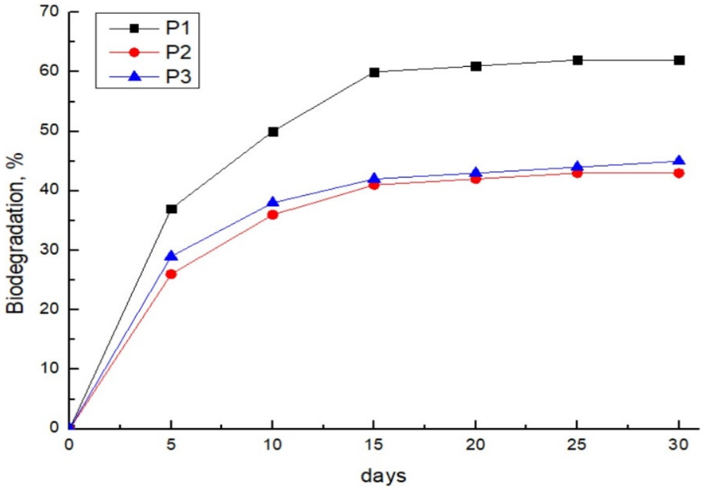 Polymers 14 05252 g004