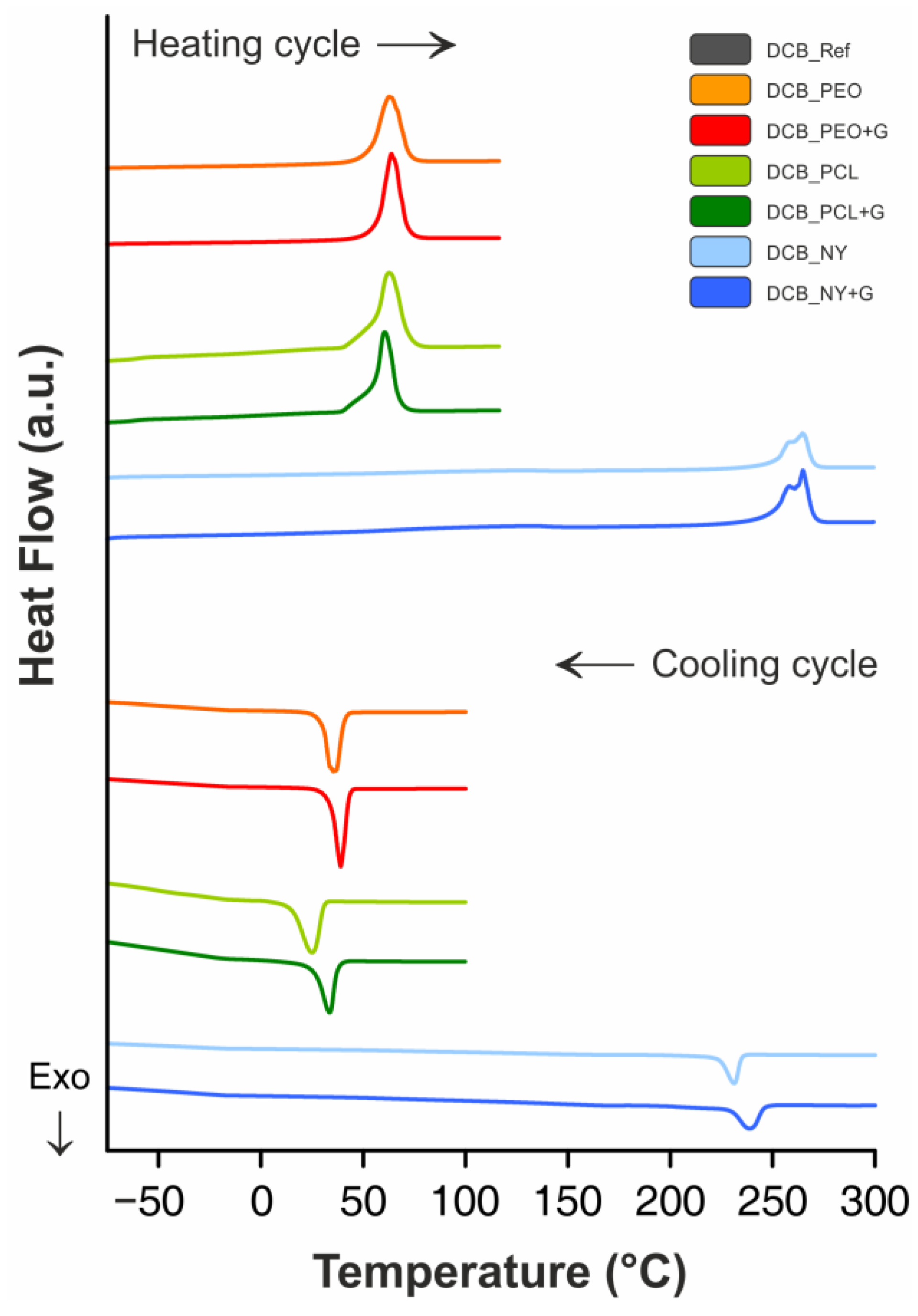 Polymers Free Full Text Is Graphene Always Effective In Reinforcing