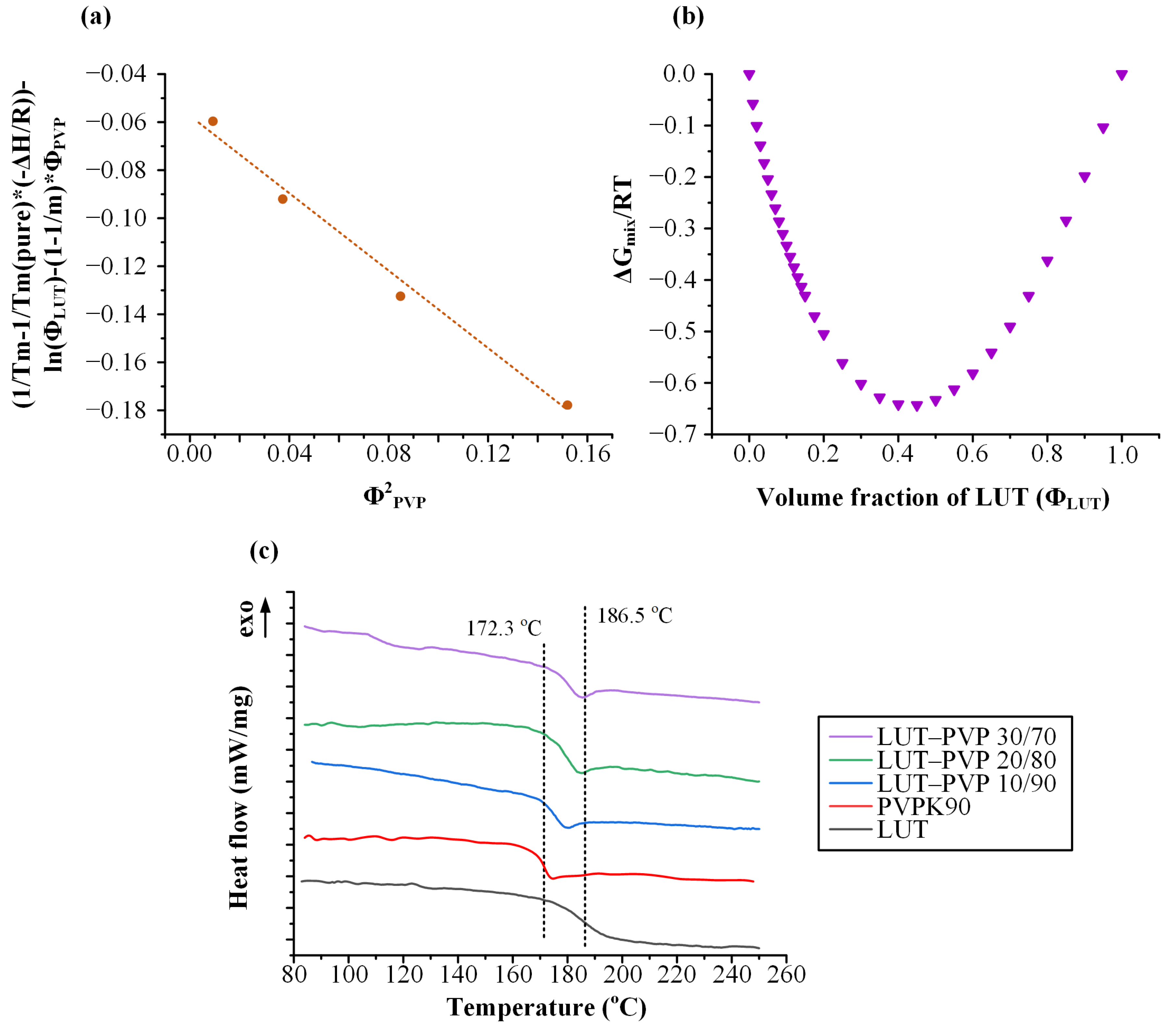 Polymers 15 00169 g004