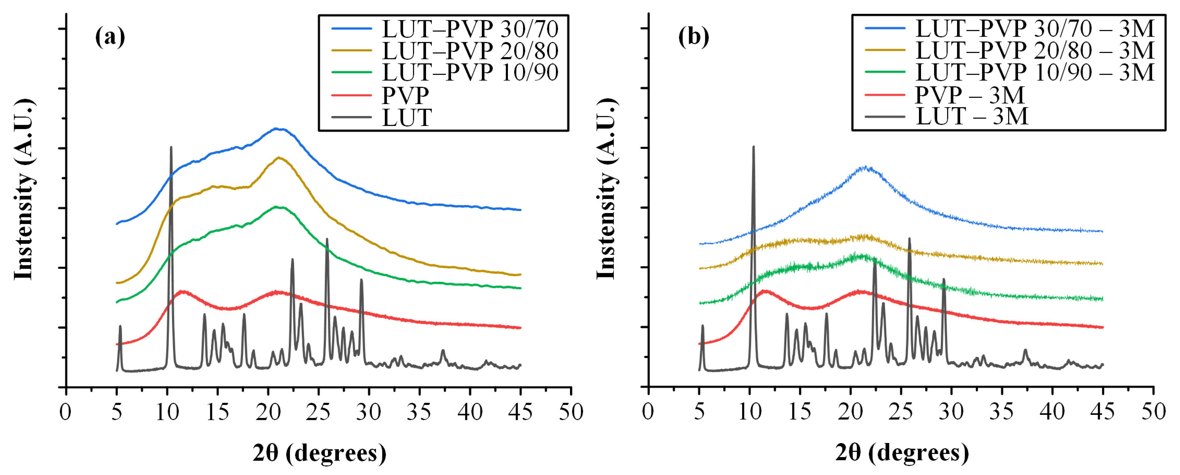 Polymers 15 00169 g005