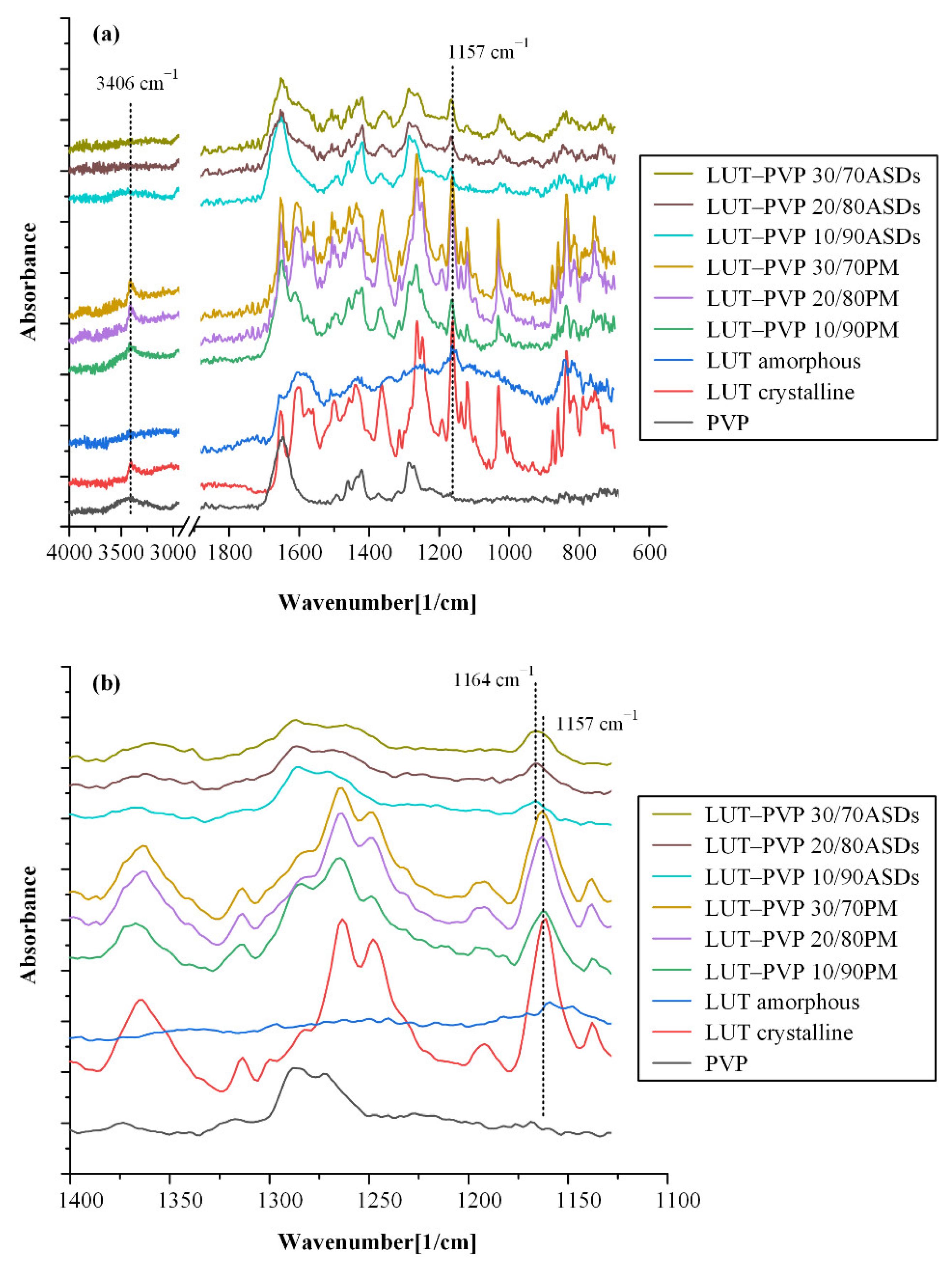 Polymers 15 00169 g006