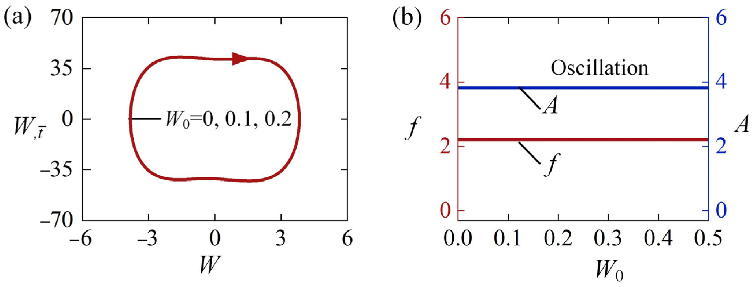 Polymers 15 00316 g008