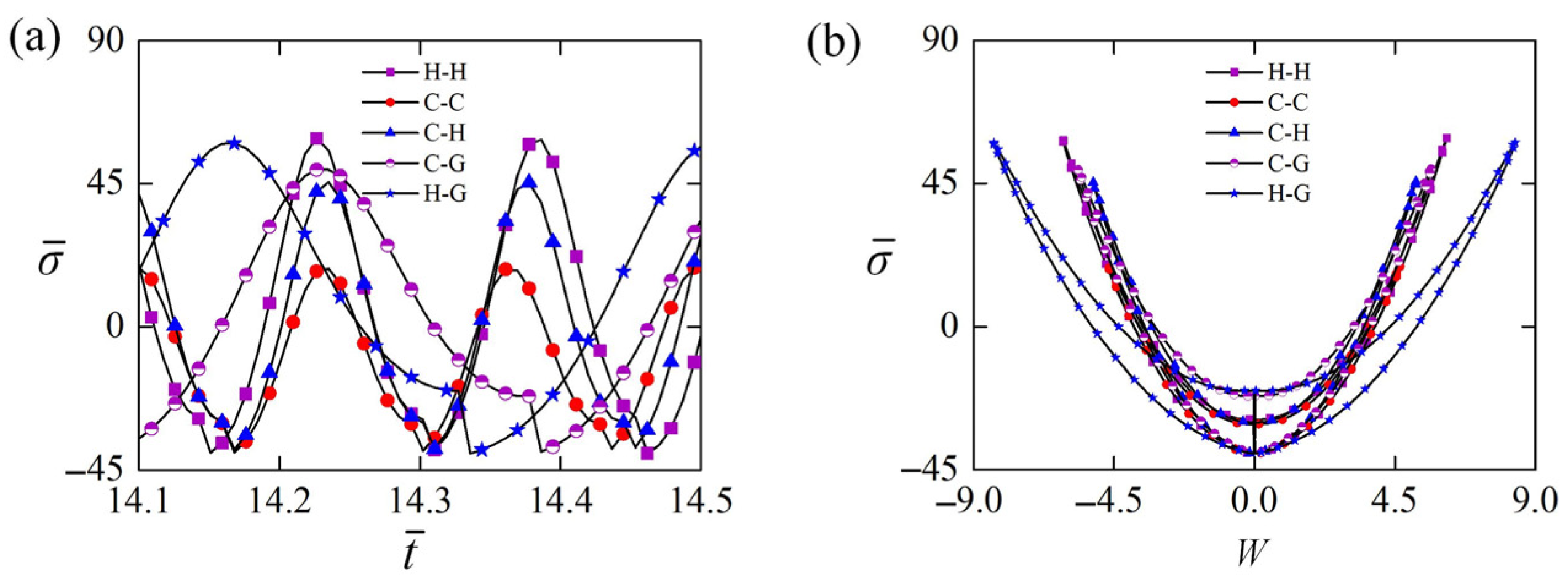 Polymers 15 00316 g010