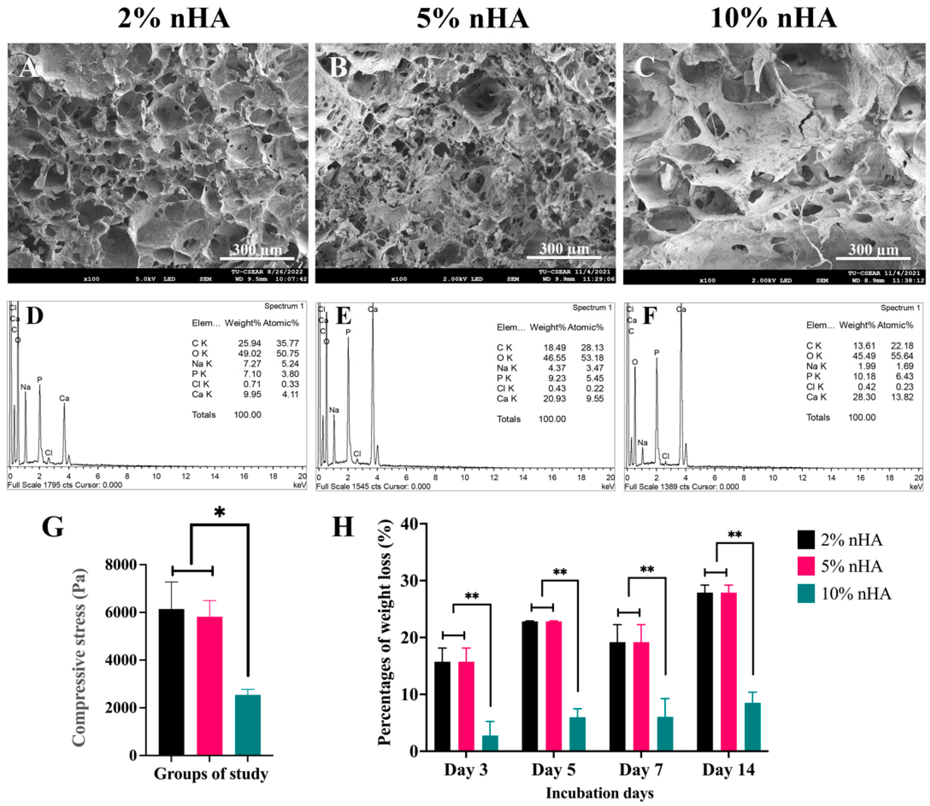 Polymers 15 00416 g002