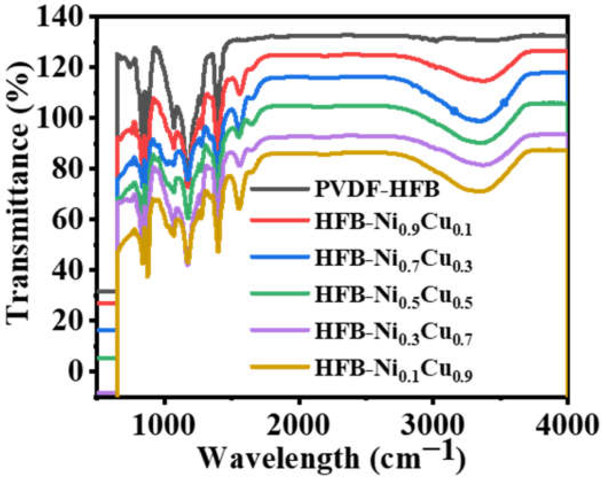 Polymers 15 00474 g005