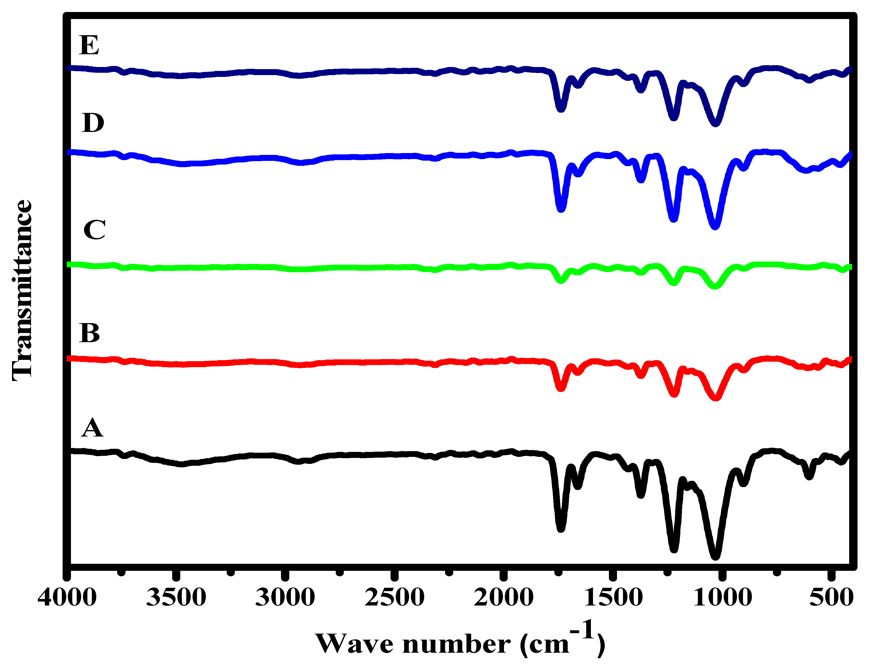 Polymers 15 00485 g002