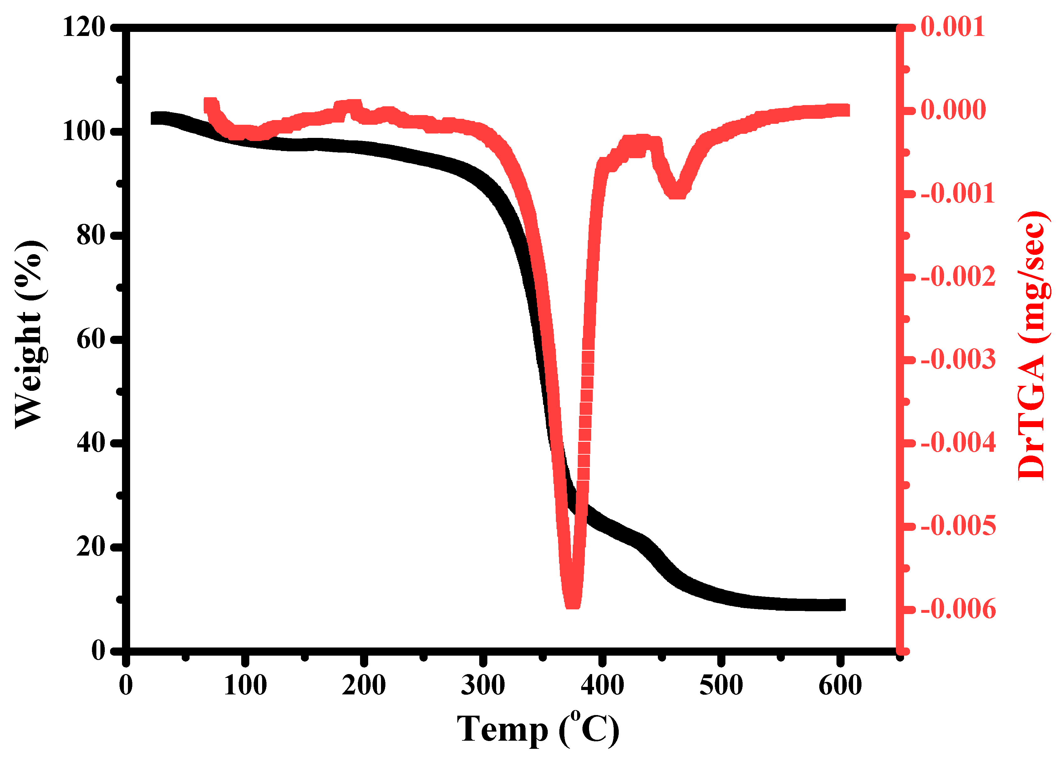 Polymers 15 00485 g006