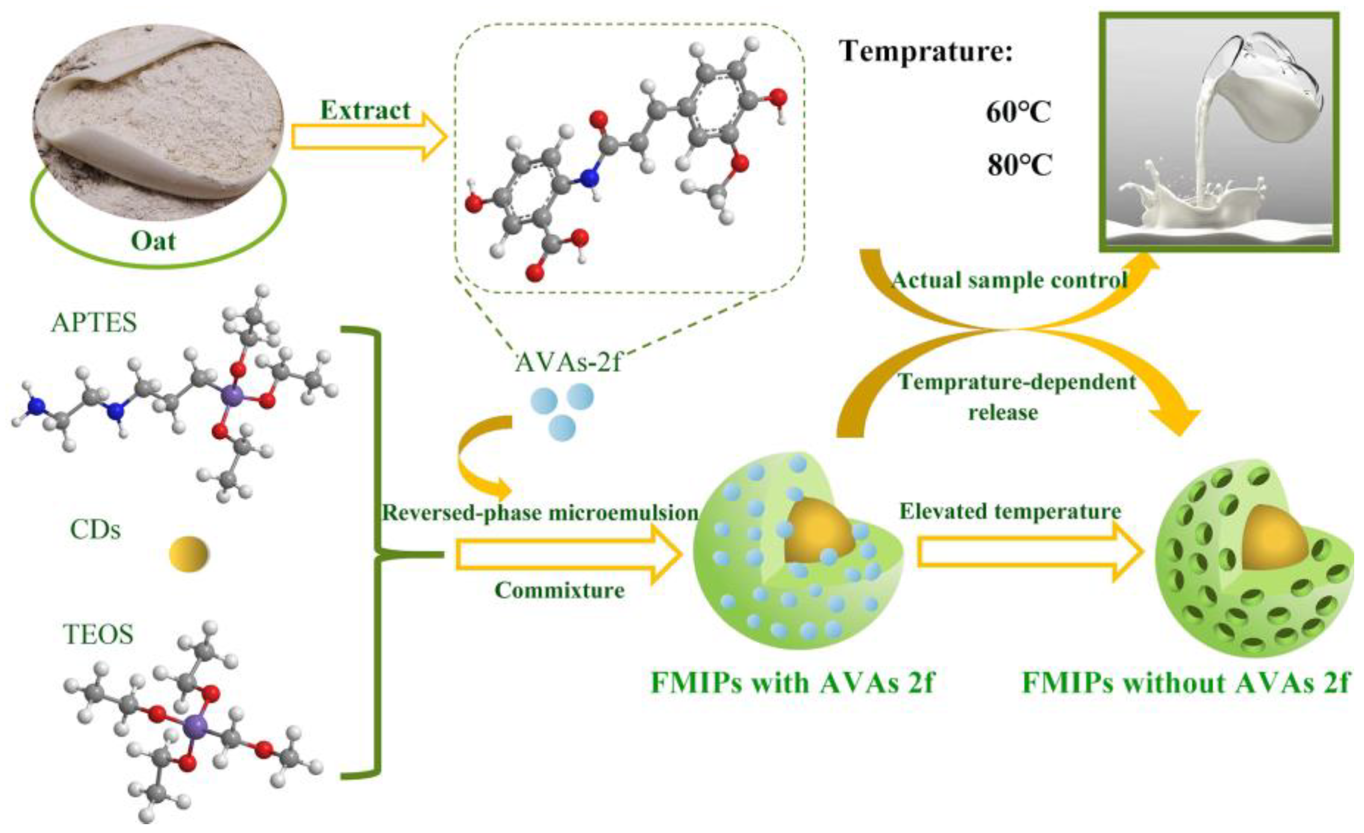 Polymers 15 00538 sch001