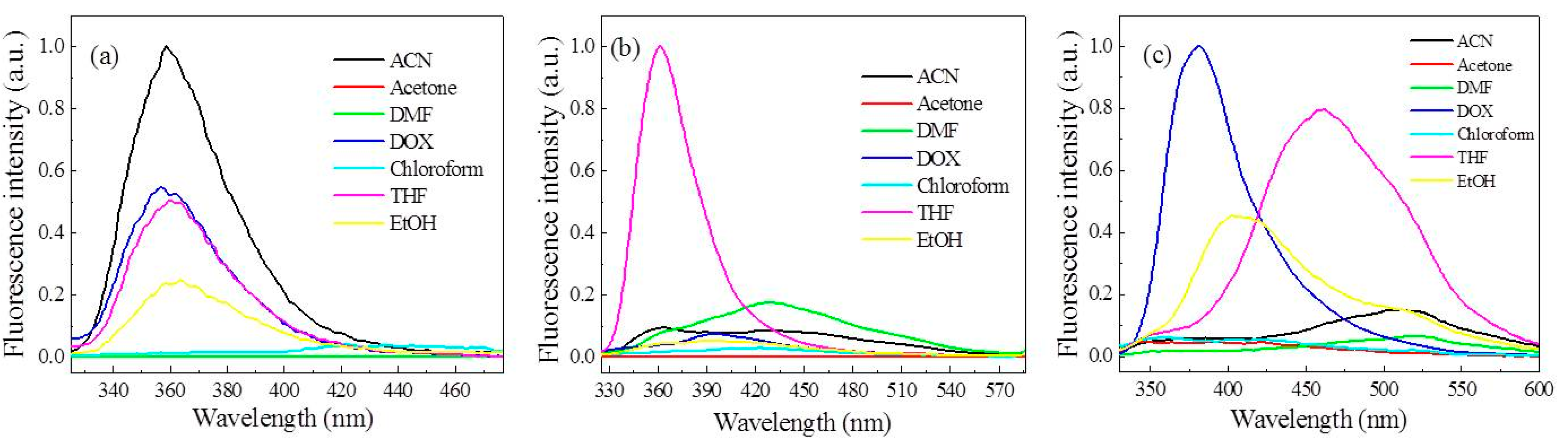 Polymers 15 00653 g001