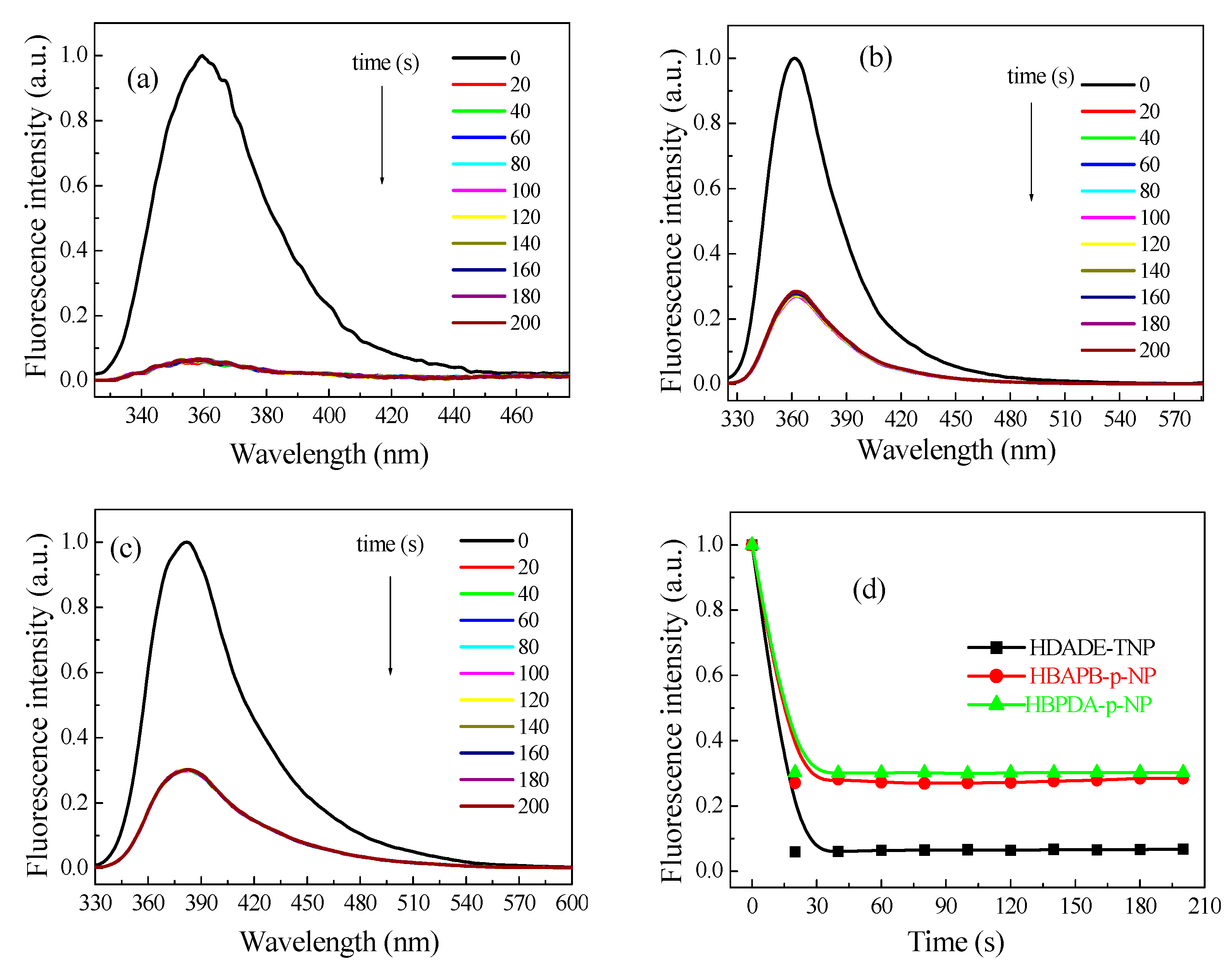 Polymers 15 00653 g002