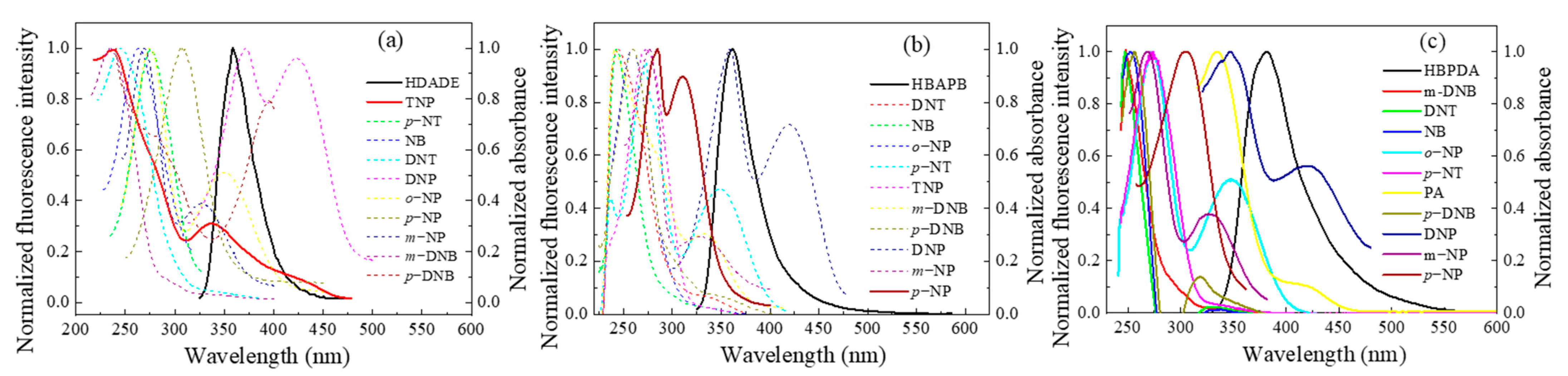 Polymers 15 00653 g008