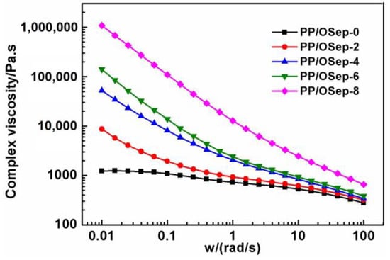 Polymers Free Full Text Preparation And Characterization Of