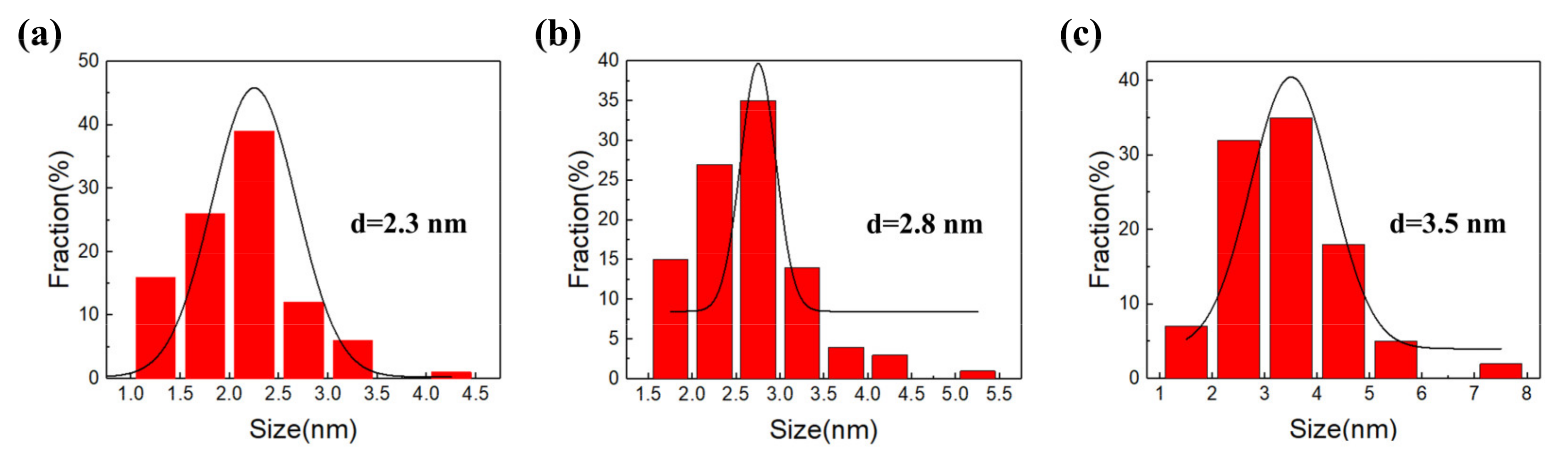 Polymers 15 00850 g003