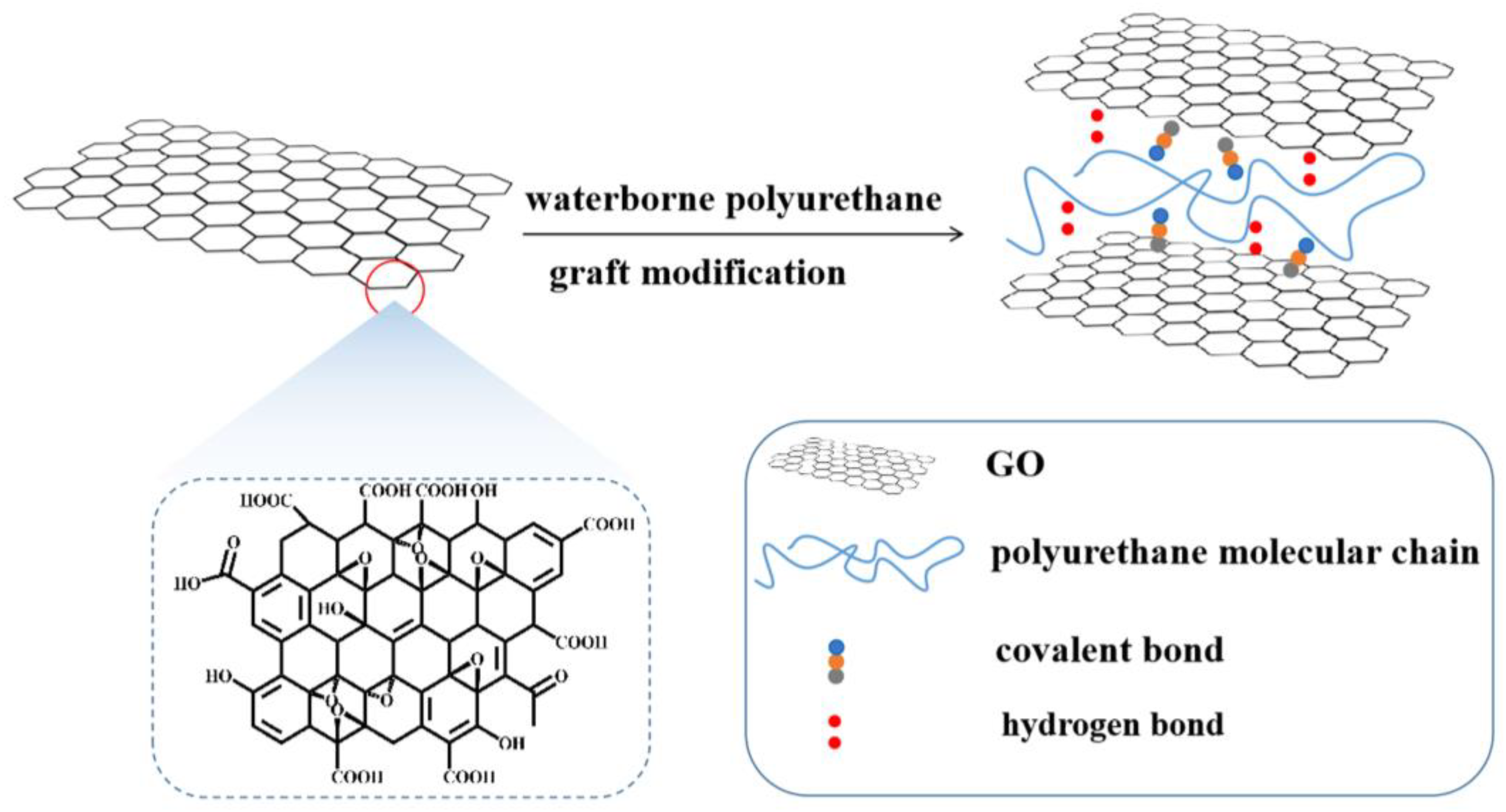 Polymers 15 00882 g001