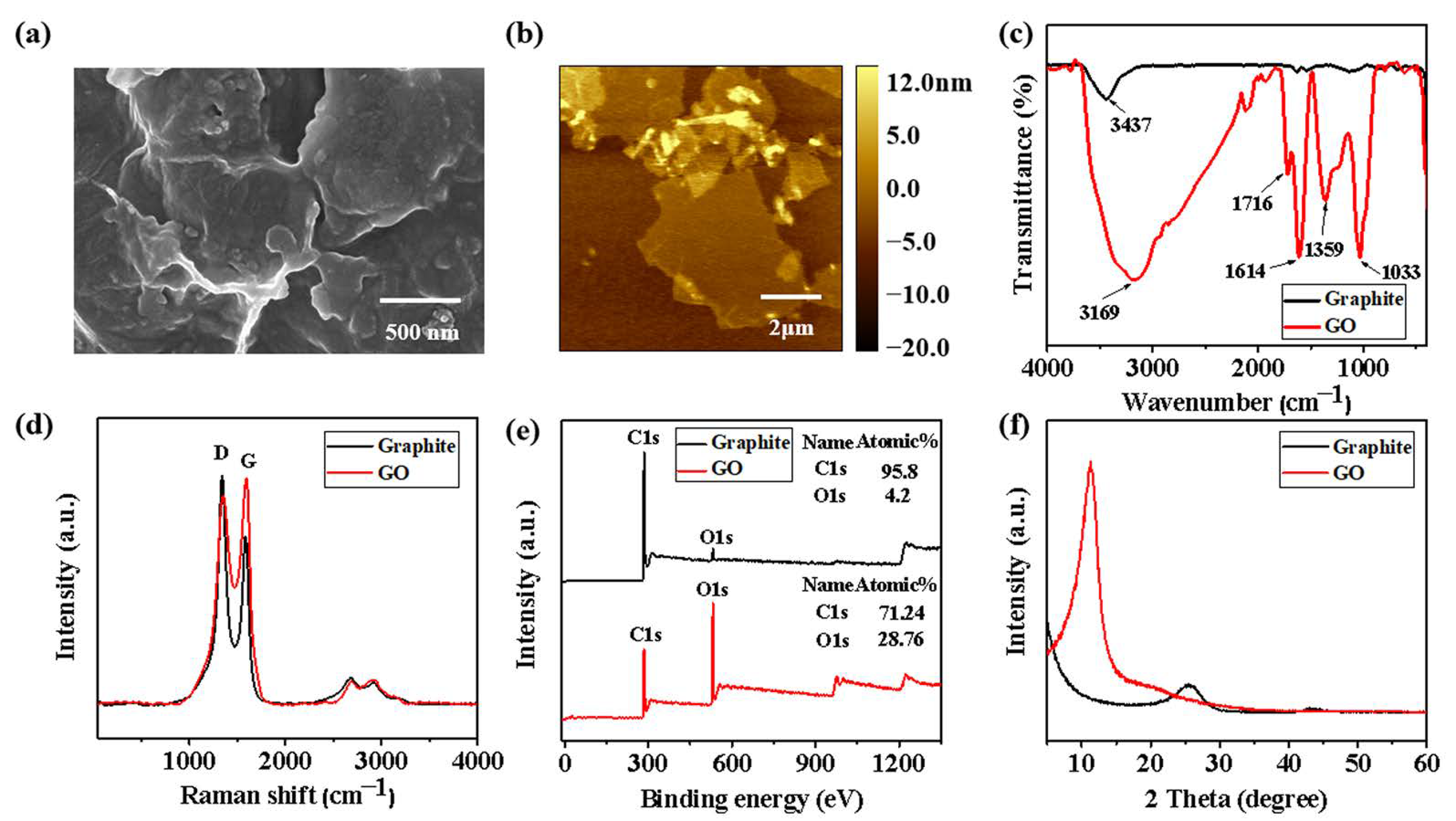 Polymers 15 00882 g002