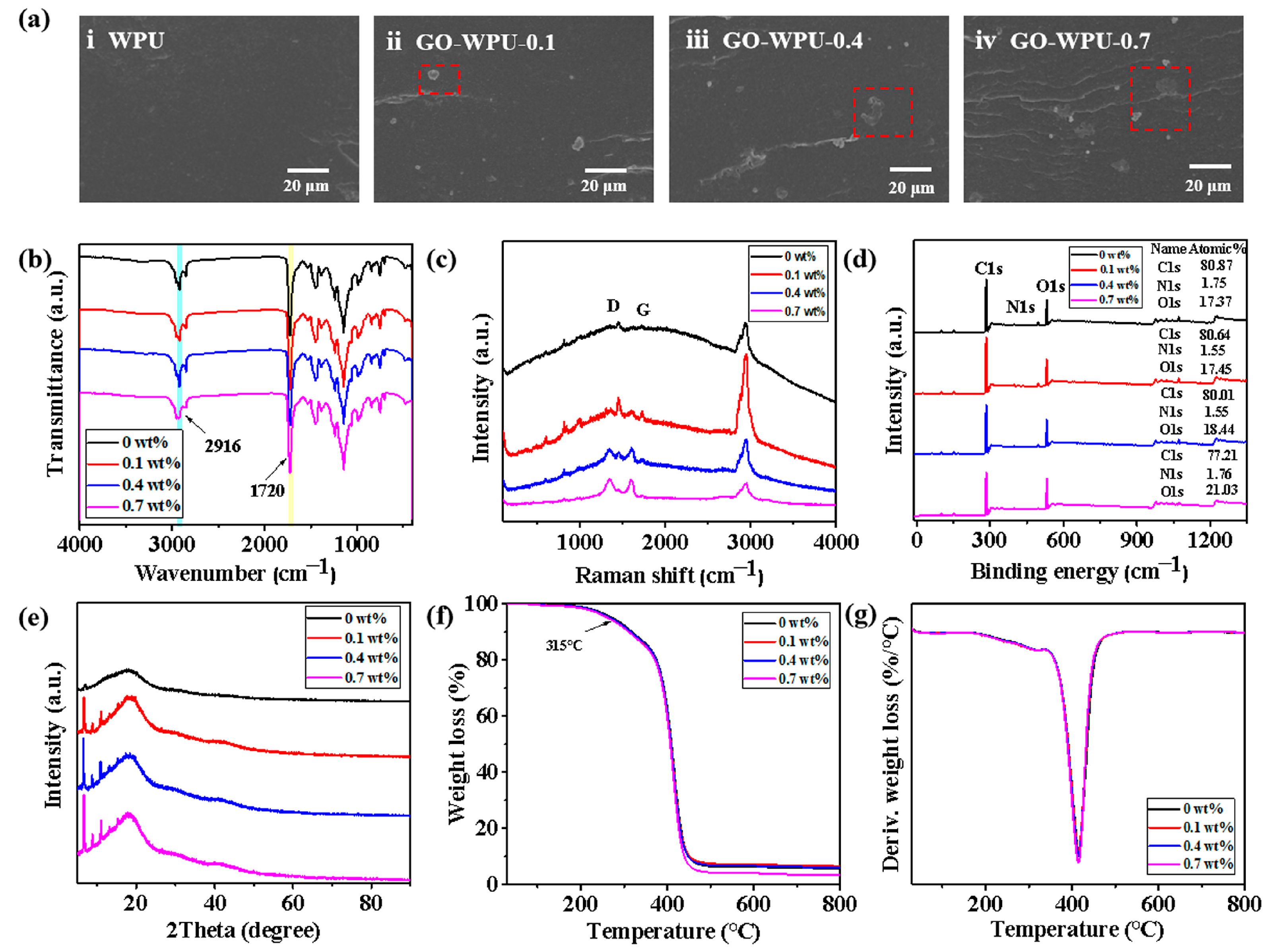 Polymers 15 00882 g004