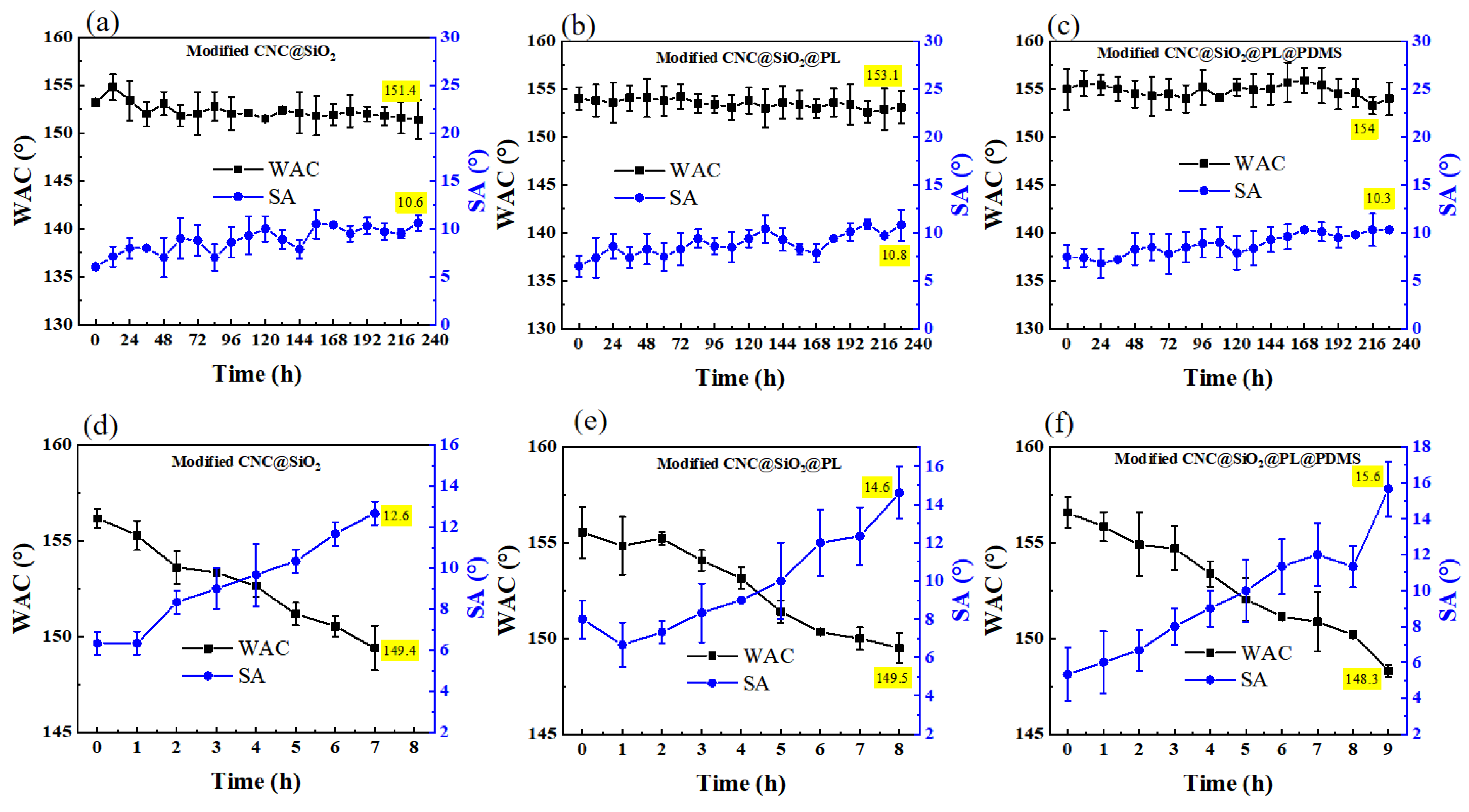 Polymers 15 00933 g006