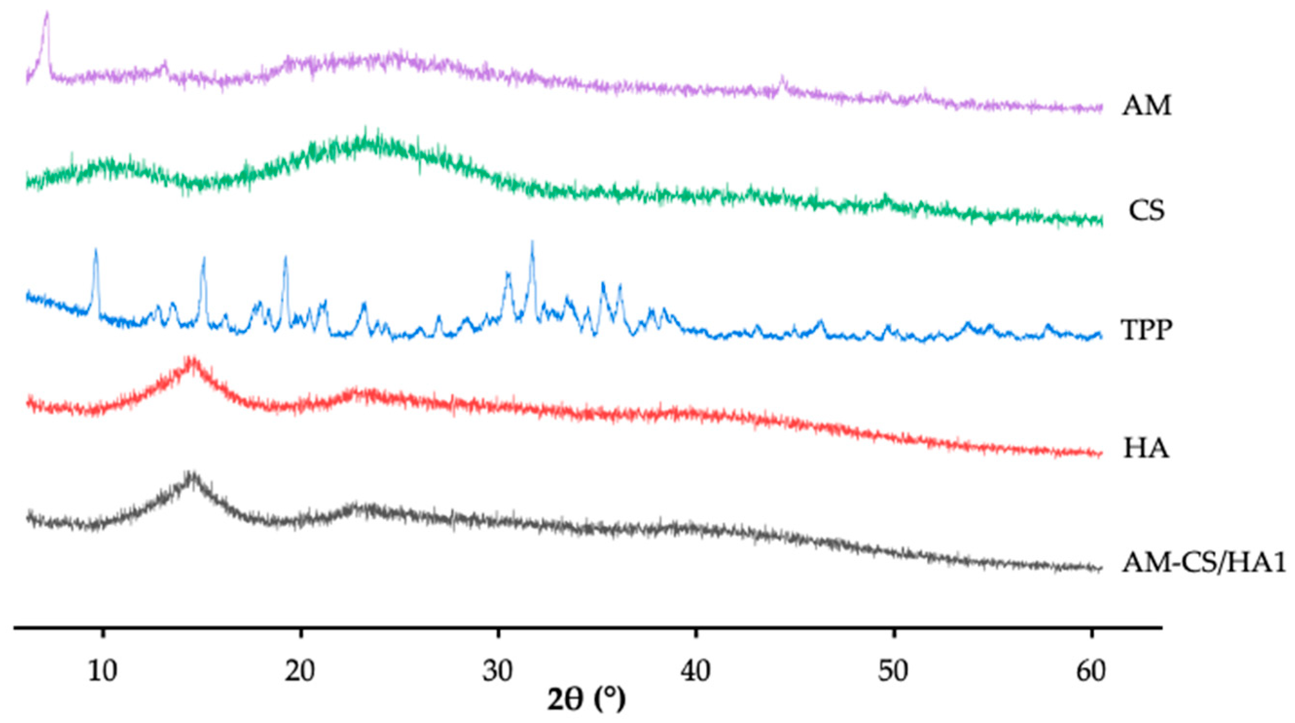 Polymers 15 01025 g003