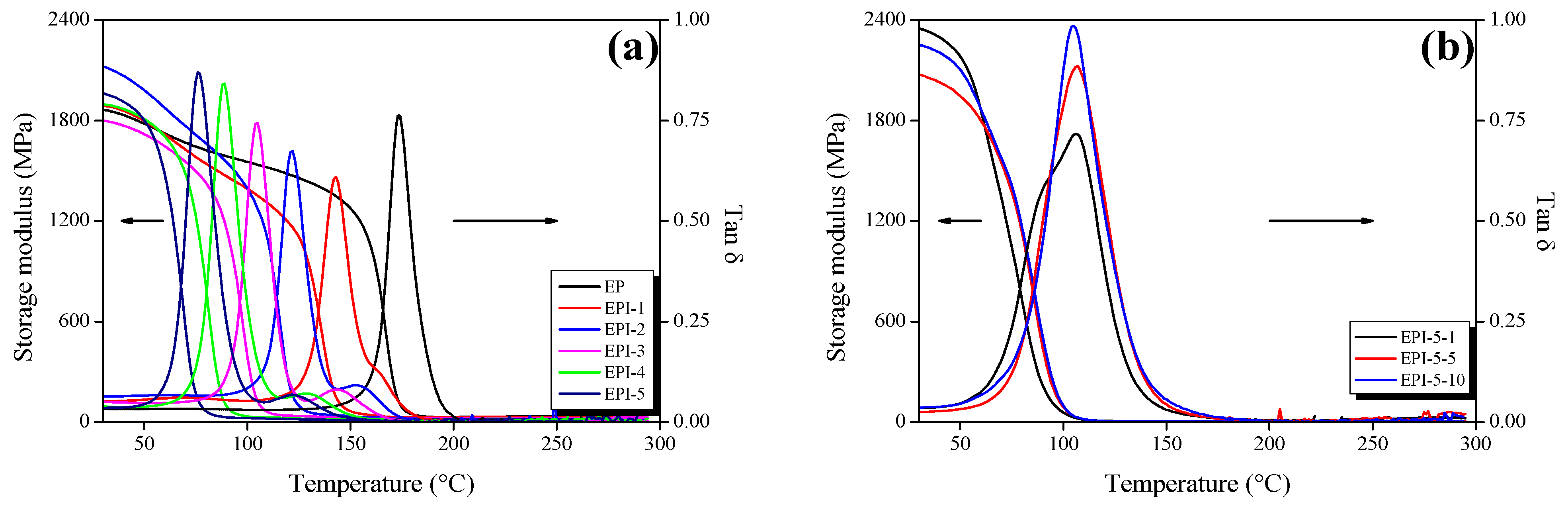 Polymers 15 01072 g003