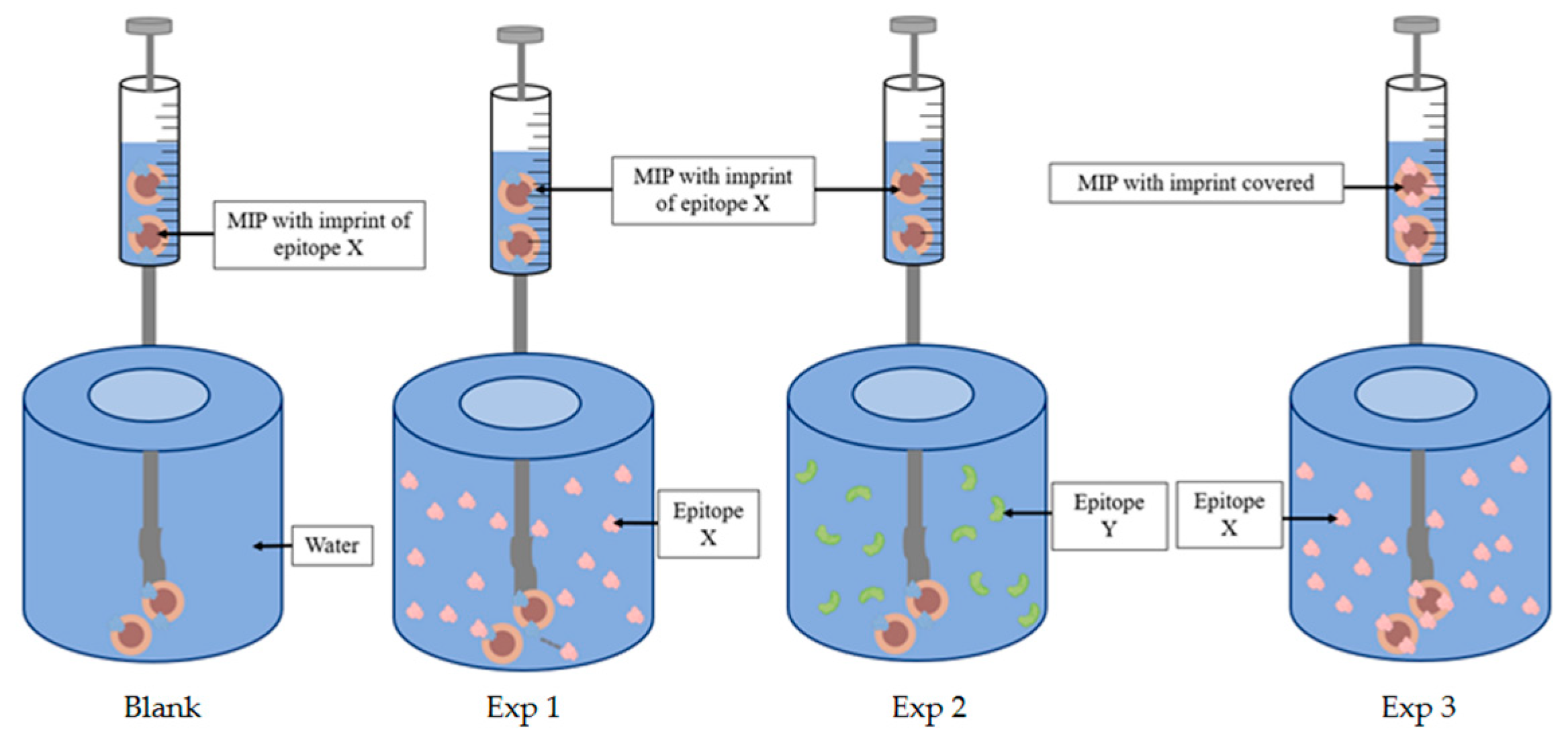 Polymers 15 01112 sch002