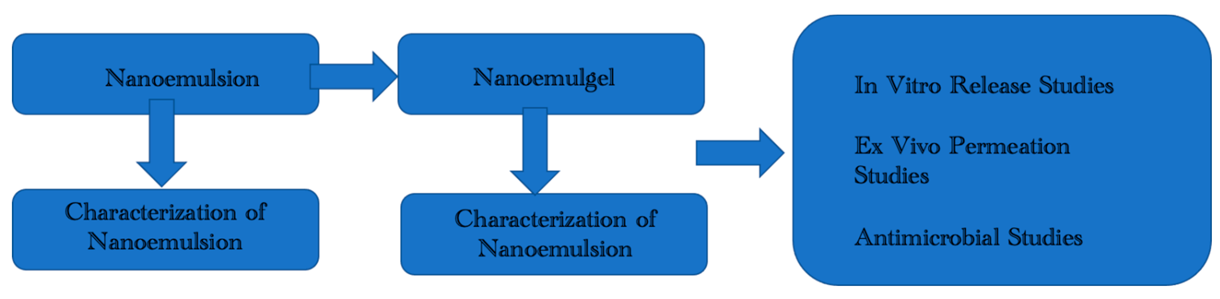 Polymers 15 01298 g001